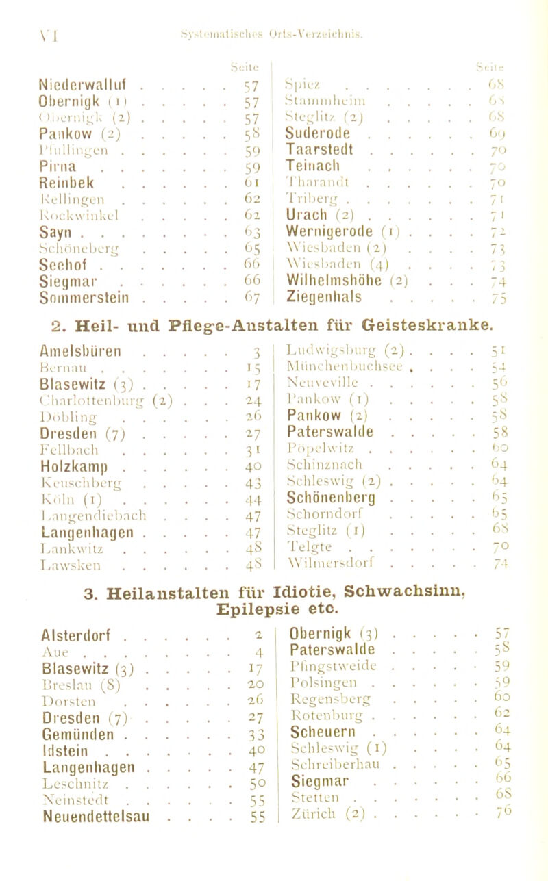 Niederwalluf Obernigk 11) I ll.cllli-k (2) Pankow (2) riuiiiii-cii . Pirna . . Reinbek KL-llingL-ii KficUwin kcl Sayn . . . Seeliof . . Siegmai' Snnimerstein 57 .S|jii.-z 6S 57 Staiiiiiihuini 6 N 57 Sl(.-t,'litz (1) 6,S Suileroile .... ■ 6') 59 Taarstedt .... . ■ 7'J 59 Teinach .... 7 61 I ii;ii'nii(It .... 02 Tri 1 IUI l; . . 71 61 Uracli (2) . . . . 7 ' Wernigerode (i) . . / - Jj 7 5 66 WifsbiMlcl] (4) . . • 3 66 Wilbelnisböhe (2) ■ ■ 74 Ziegenlials . . . 75 2. Heil- und Pfleg-e-Anstalten für Geisteskranke. Amelsbüren Beniui . Blasewitz (3) Charldttcnliur; Dobliiig Dresden in) ]'clll)acli Holzkanft|) . Keusch bul'g Kl.In (i) . I ,aiii;en<liL-liac Langenhagen Ijaiikwilz Lawsken . 3 • 15 . 17 • 24 . . 16 • 17 ■ 3' • 40 • 43 • 44 • • 47 ■ 47 • • 4S . 4« LudwiLjsliurg (2) . MiiiichL'nliiich'iL'u , 1 'ankfiw (I) . , Pankow (2) . . Paterswalde l'llpLlu itZ . Scliinznacli Schleswig (2j . Schönenberg . Schorndorf Steglitz (I) Telgte . . . Wilmersdorf . 5a ^o 5« i:0 64 64 '^5 6S 70 74 3. Heilanstalten für Idiotie, Schwachsinn Epilepsie etc. Obernigk (3) Paterswalde Alsterdorf . Aue . . . Blasewilz (3) Dreslau (^S) Dorsten . . . 2, .... 4 .... 17 . 2.0 .... 26 Dresden (7) 27 Gemünden 33 Idstein 40 Langenhagen 47 Leschnitz 5° Neinsledt 55 Neuendetlelsau . . . ■ 55 l^lingstweide Polsingen . Regensberg Rotenbin'g . Scheuern Schleswig (l) .Schreiljerhau Siegmar Stetten . . Zürich (2) . 3/ 5S 59 S9 60 62 64 64 t'5 (36 6S 76