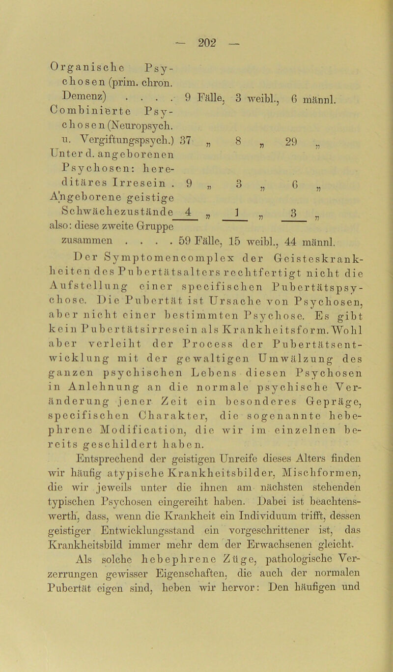 Organische Psy- chosen (prim, chron. Demenz) . . . . 9 Fälle. 3 Tveibl. Combinierte Psy- chosen (Neuropsyeh. n. Vergiftnngspsych.) 37 „ 8 „ Lnter d. angeborenen Psychosen: here- ditäres Irresein . 9 „ 3 „ Angeborene geistige Schwächezustände 4 „ 1 « also: diese zweite Gruppe zusammen .... 59 Fälle, 15 weihh, 44 niännl. Der Symptomencomplex der Geisteskrank- heiten des Puhertätsalters rechtfertigt nicht die Aufstellung einer specifischen Puhertätspsy- chose. Die Pubertät ist Ursache von Psychosen, aber nicht einer bestimmten Psychose. Es gibt kein P u b e r t ä t s i r r e s ei n als K r a n k h ei t sf o r m. Wo h 1 aber verleiht der Process der Pubertätsent- Wicklung mit der g e w a 11 i g e n Umwälzung des ganzen psychischen Lebens diesen Psychosen in Anlehnung an die normale psychische Ver- änderung jener Zeit ein I3 e s o n d e r e s Gepräge, specifischen Charakter, die sogenannte hebe- phrene Modification, die Avir im einzelnen be- reits geschildert haben. Entsprechend der geistigen Unreife dieses Alters finden Avir häufig atypische Krankheitsbilder, Mischformen, die wir jeweils unter die ihnen am nächsten stehenden typischen Psychosen eingereiht haben. Dabei ist beachtens- Avertlf, dass, Avenn die Ki’ankheit ein Individuum trifft, dessen geistiger Entwicklungsstand ein vorgeschrittener ist, das Krankheitsbild immer mehr dem der Erwachsenen gleicht. Als solche hebephrene Züge, pathologische Ver- zerrungen gewisser Eigenschaften, die auch der normalen Pubertät eigen sind, heben wir hervor: Den häufigen und 6 männl. 29 „