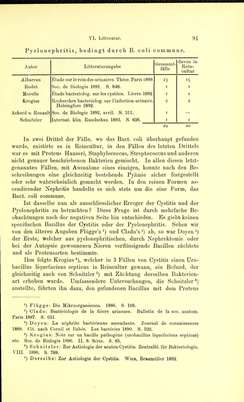 Pyelonephritis, bedingt durch B. coli commune. Autor Litteraturangabe (iesammt- fälle davon in iiem- pnlt n r Albarran Etüde Sur le rein des urinaires. These. Paris 1889. 23 15 Rodet Soc. de Biologie 1891. S. 848. I I Morelle Etüde bacteriolog. sur les cystites. Lierre 1892. I I Krogius ßecherches bacteriolog. sur l'infection urinaire. 2 2 Helsingfors 1892. Achard u. ßenault Soc. de Biologie 1892, avril. S. 311. I Schnitzler Internat, klin, Rundschau 1893. S. 626. I I 29 20 In zwei Drittel der Fälle, wo das Bact. coli überhaupt gefunden wurde, existirte es in Reincultur, in den Fällen des letzten Drittels war es mit Proteus Hauseri, Staphylococcus, Streptococcus und anderen nicht genauer beschriebenen Bakterien gemischt. In allen diesen letzt- genannten Fällen, mit Ausnahme eines einzigen, konnte nach den Be- schreibungen eine gleichzeitig bestehende Pyämie sicher festgestellt oder sehr wahrscheinlich gemacht werden. In den reinen Formen as- cendirender Nephritis handelte es sich stets um die eine Form, das Bact. coli commune. Ist dasselbe nun als ausschliesslicher Erreger der Cystitis und der Pyelonephritis zu betrachten ? Diese Frage ist durch mehrfache Be- obachtungen nach der negativen Seite hin entschieden. Es giebt keinen specifischen Bacillus der Cystitis oder der Pyelonephritis. Sehen wir von den älteren Angaben Flügge's ^) und Clado's -) ab, so war Doyen ^) der Erste, welcher aus pyelonephritischen, durch Nephrektomie oder bei der Autopsie gewonnenen Nieren verflüssigende Bacillen züchtete und als Proteusarten bestimmte. Ihm folgte Krogius welcher in 3 Fällen von Cystitis einen Uro- bacillus liquefaciens septicus in ßeincultur gewann, ein Befund, der gleichzeitig auch von Schnitzler ^) mit Züchtung derselben Bakterien- art erhoben wurde. Umfassendere Untersuchungen, die Schnitzler) anstellte, führten ihn dazu, den gefundenen Bacillus mit dem Proteus ') Flügge: Die Mikroorganismen. 1886. S. 169. ) Clado: Bacteriologie de la fievre urineuse. Bulletin de la soc. anatom. Paris 1887. S. 631. ^) Doyen: La nephrite bacterienne ascendante. Journal de connaissances 1888. Cit. nach Cornil et Eabes. Les bacteries 1890. S. 522. Krogius: Nöte sur un bacille pathogene (urobacillus liquefaciens septicus) etc. Soc. de Biologie 1890. II, 9. Serie. S. 65. ^) Schnitzler: Zur Aetiologie der acuten Cystitis. Zentralbl. für Bakteriologie. VIII. 1890. S. 789. ) Derselbe; Zur Aetiologie der Cystitis. Wien, Braumüller 1892,
