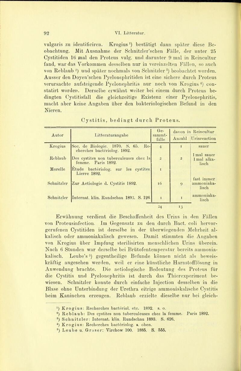 vulgaris zu identificiren. Krogius ^) bestätigt dann später diese Be- obachtung. Mit Ausnahme der Schnitzler'schen Fälle, der unter 25 Cystitiden 16 mal den Proteus vulg. und darunter 9 mal in Reincultur fand, war das Vorkommen desselben nur in vereinzelten Fällen, so auch von Reblaub ^) und sjjäter nochmals von Schnitzler ^) beobachtet worden. Ausser den Doyen'schen Pyelonephritiden ist eine sichere durch Proteus verursachte aufsteigende Pyelonephritis nur noch von Krogius con- statirt worden. Derselbe erwähnt weiter bei einem durch Proteus be- dingten Cystitisfall die gleichzeitige Existenz einer Pyelonephritis, macht aber keine Angaben über den bakteriologischen Befund in den Nieren. Cystitis, bedingt durch Proteus, Autor Litteraturangabe Ge- sammt- fälle davon in Reincultur Anzahl jUrinreaction Krogius ßeblaub Morelle Schnitzler Schnitzler Sog. de Biologie. 1870. S. 65. ße- cherches bacteriolog. 1892. Des cystites non tuberculeuses chez la femme. Paris 1892. Etüde bacteriolog. sur les cystites. Lierre 1892. Zur Aetiologie d. Cystitis 1892. Internat, klin. Rundschau 1893. S. 126 i6 1 mal sauer Imal alka- lisch fast immer ammoniaka- lisch ammoniaka- lisch 24 13 Erwähnung verdient die Beschaffenheit des Urins in den Fällen von Proteusinfection. Im Gegensatz zu den durch Bact. coli hervor- gerufenen Cystitiden ist derselbe in der überwiegenden Mehrheit al- kalisch oder ammoniakalisch gewesen. Damit stimmten die Angaben von Krogius über Impfung sterilisirten menschlichen Urins überein. Nach 6 Stunden war derselbe bei Brütofentemperatur bereits ammonia- kalisch. Leube's •^) gegentheilige Befunde können nicht als beweis- kräftig angesehen werden, weil er eine künstliche Harnstolflösung in Anwendung brachte. Die aetiologische Bedeutung des Proteus für die Cystitis und Pyelonephritis ist durch das Thierexperiraent be- wiesen. Schnitzler konnte durch einfache Injection desselben in die Blase ohne Unterbindung der Urethra eitrige ammoniakalische Cystitis beim Kaninchen erzeugen. Rehlaub erzielte dieselbe nur bei gleich- ^) Krogius: Recherches bacteriol. etc. 1892. s. o. ^) Reblaub: Des cystites non tuberculeuses chez la femme. Paris 1892. ') Schnitzler: Internat, klin. Rundschau 1893. S. 626. *) Krogius: Recherches bacteriolog. s. oben. ) Leube u. Graser: Virchow 100. 1885. S. 555.