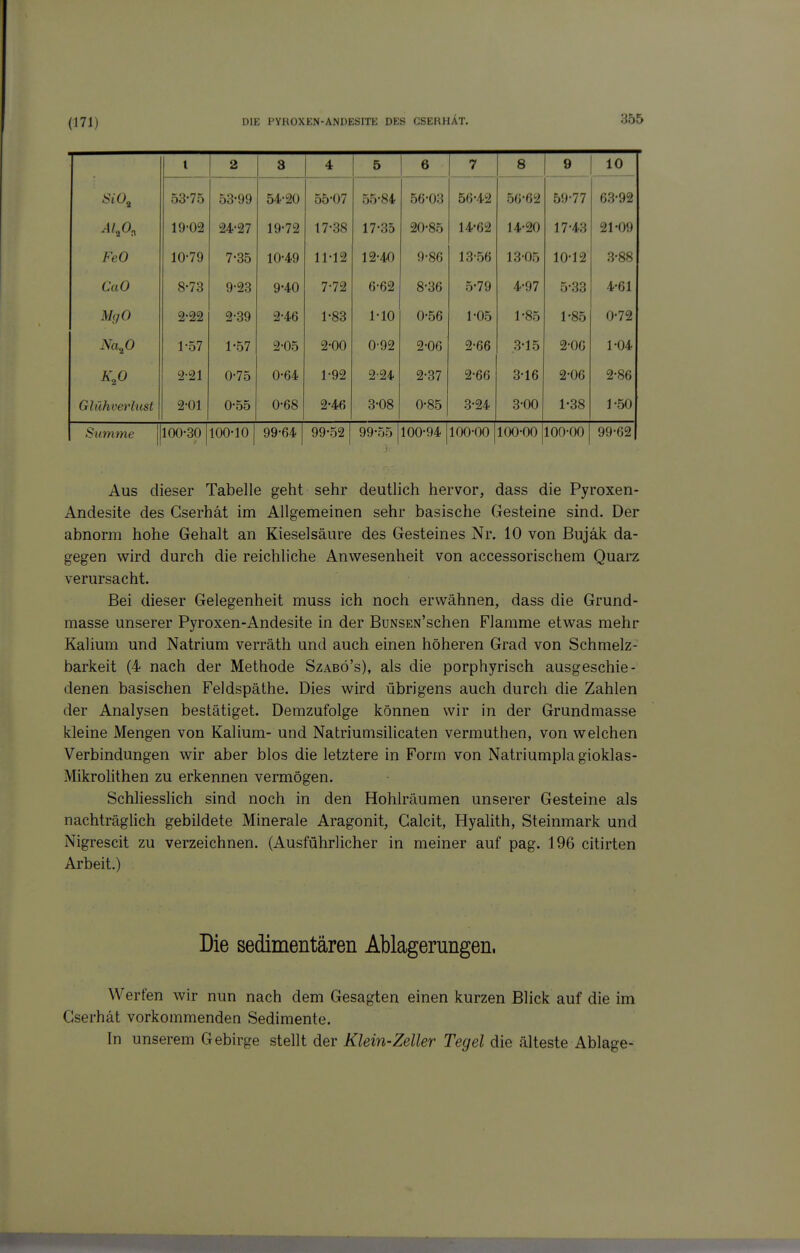 (171) 1 2 3 4 5 6 7 8 9 10 53-75 53-99 54-20 55-07 55-84 56-03 56-42 56-62 59-77 63-92 Al,0, 19-02 24-27 19-72 17-38 17-35 20-85 14-62 14-20 17-43 21-09 FcO 10-79 7-35 10-49 11-12 12-40 9-86 1356 1305 10-12 3-88 CaO 8-73 9-23 9-40 7-72 6-62 8-36 5-79 4-97 5-33 4-61 MgO 2-22 2-39 2-46 1-83 1-10 0-56 1-05 1-85 1-85 0-72 Na^O 1-57 1-57 2-05 2-00 0-92 2-06 2-66 3-15 2-06 1-04 K\0 2-21 0-75 0-64 1-92 2-24 2-37 2-66 3-16 2-06 2-86 Glühverlust 2-01 0-55 0-68 2-46 3-08 0-85 3-24 3-00 1-38 1-50 Summe 100-30 100-10 99-64 99-52 99-55 100-94 100-00 100-00 100-00 99-62 Aus dieser Tabelle geht sehr deuthch hervor, dass die Pyroxen- Andesite des Gserhät im Allgemeinen sehr basische Gesteine sind. Der abnorm hohe Gehalt an Kieselsäure des Gesteines Nr. 10 von Bujäk da- gegen wird durch die reichliche Anwesenheit von accessorischem Quarz verursacht. Bei dieser Gelegenheit muss ich noch erwähnen, dass die Grund- masse unserer Pyroxen-Andesite in der BuNSEN'schen Flamme etwas mehr Kalium und Natrium verräth und auch einen höheren Grad von Schmelz- barkeit (4 nach der Methode Szabö's), als die porphyrisch ausgeschie- denen basischen Feldspäthe. Dies wird übrigens auch durch die Zahlen der Analysen bestätiget. Demzufolge können wir in der Grundmasse kleine Mengen von Kalium- und Natriumsilicaten vermuthen, von welchen Verbindungen wir aber blos die letztere in Form von Natriumpia gioklas- Mikrolithen zu erkennen vermögen. Schliesslich sind noch in den Hohlräumen unserer Gesteine als nachträglich gebildete Minerale Aragonit, Galcit, Hyalith, Steinmark und Nigrescit zu verzeichnen. (Ausführlicher in meiner auf pag. 196 citirten Arbeit.) Die sedimentären Ablagerungen. Werfen wir nun nach dem Gesagten einen kurzen Blick auf die im Gserhät vorkommenden Sedimente. In unserem Gebirge stellt der Klein-Zeller Tegel die älteste Ablage-