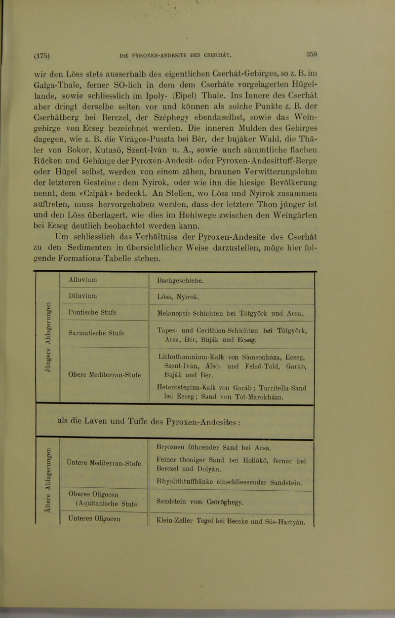 <175) wir den Löss stets ausserhalb des eigentlichen Gserhät-Gebirges, so z. B. ini Galga-Thale, ferner SO-lich in dem dem Gserhate vorgelagerten Hügel- lande, sowie schliesslich im Ipoly- (Eipel) Thale. Ins Innere des Gserhät aber dringt derselbe selten vor und können als solche Punkte z. B. der Gserhätberg bei Berczel, der Szephegy ebendaselbst, sowie das Wein- gebirge von Ecseg bezeichnet werden. Die inneren Mulden des Gebirges dagegen, wie z. B. die Virägos-Puszta bei Ber, der bujäker Wald, die Thä- 1er von Bokor, Kutasö, Szent-Ivän u. A., sowie auch sämmtliche flachen Rücken und Gehänge der Pyroxen-Andesit- oder Pyroxen-Andesiltuff-Berge oder Hügel selbst, werden von einem zähen, braunen Verwitterungslehm der letzteren Gesteine: dem Nyirok, oder wie ihn die hiesige Bevölkerung nennt, dem «Gzipäk» bedeckt. An Stellen, wo Löss und Nyirok zusammen auftreten, muss hervorgehoben werden, dass der letztere Thon jünger ist und den Löss überlagert, wie dies im Hohlwege zwischen den Weingärten bei Ecseg deutlich beobachtet werden kann. Um schliesslich das Verhältniss der Pyroxen-Andesite des Gserhät zu den Sedimenten in übersichtlicher Weise darzustellen, möge hier fol- gende Formations-Tabelle stehen. Alluvium Bachgeschiebe. (-1 Diluvium Löss, Nyirok. uneei Pontische Stufe Melanopsis-Schichten bei Tötgyörk und Acsa. Ablager Sarmatische Stufe Tapes- und Cerithien-Schichten bei Tötgyörk, Acsa, Ber, Bujak und Ecseg, «u bß Lithothamnium-Kalk von Sämsonhäza, Ecseg, C O Szent-Ivän, Also- und Felsö-Told, Garäh, 1-5 Obere Mediterran-Stufe Bujäk und Ber. Heterostegina-Kalk von Garäb ; Turritella-Sand bei Ecseg; Sand von Töt-Marokhäza. als die Laven und Tuffe des Pyroxen-Andesites: c <v Bryozoen führender Sand bei Acsa. bD c 3 bß Untere Mediterran-Stufe Feiner thoniger Sand bei Hollökö, ferner bei Berczel und Dolyän. CS Rhyolithtuffbänke einschliessender Sandstein. Ältere j Oberes Oligocen (Aquitanische Stufe Sandstein vom Csöröghegy. Unteres Oligocen Klein-Zeller Tegel bei Becske und Sös-Hartyän.