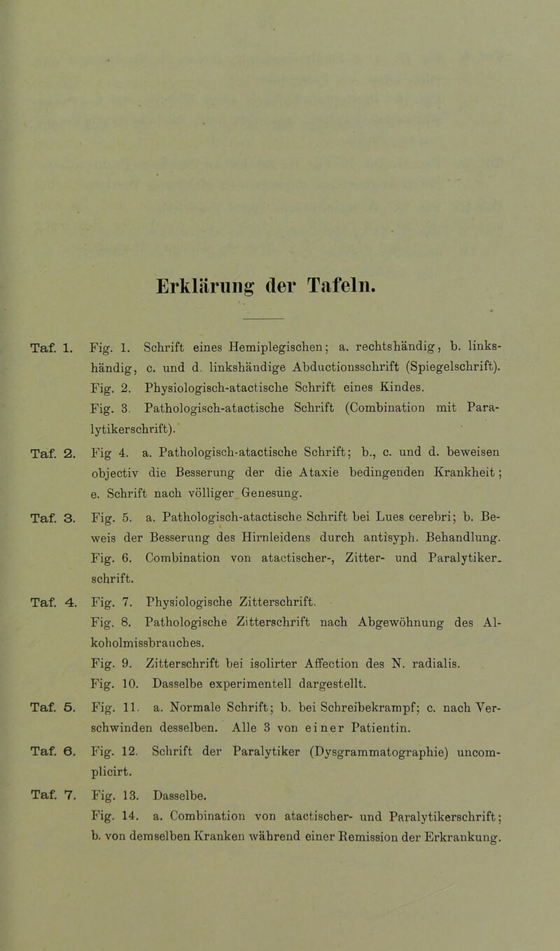 Erklärung der Tafeln Taf. 1. Fig. 1. Schrift eines Hemiplegischen; a. rechtshändig, b. links- händig, c. und d. linkshändige Abductionsschrift (Spiegelschrift). Fig. 2. Physiologisch-atactische Schrift eines Kindes. Fig. 3. Pathologisch-atactische Schrift (Combination mit Para- lytikerschrift). Taf. 2. Fig 4. a. Pathologisch-atactische Schrift; b., c. und d. beweisen objectiv die Besserung der die Ataxie bedingenden Krankheit; e. Schrift nach völliger Genesung. Taf. 3. Fig. 5. a. Pathologisch-atactische Schrift bei Lues eerebri; b. Be- weis der Besserung des Hirnleidens durch antisyph. Behandlung. Fig. 6. Combination von atactischer-, Zitter- und Paralytiker, schrift. Taf. 4. Fig. 7. Physiologische Zitterschrift. Fig. 8. Pathologische Zitterschrift nach Abgewöhnung des Al- koholmissbrauches. Fig. 9. Zitterschrift bei isolirter Affection des N. radialis. Fig. 10. Dasselbe experimentell dargestellt. Taf. 5. Fig. 11. a. Normale Schrift; b. bei Schreibekrampf; c. nach Ver- schwinden desselben. Alle 3 von einer Patientin. Taf. 0. Fig. 12. Schrift der Paralytiker (Dysgrammatographie) uncom- plicirt. Taf. 7. Fig. 13. Dasselbe. Fig. 14. a. Combination von atactischer- und Paralytikerschrift; b. von demselben Kranken während einer Remission der Erkrankung.