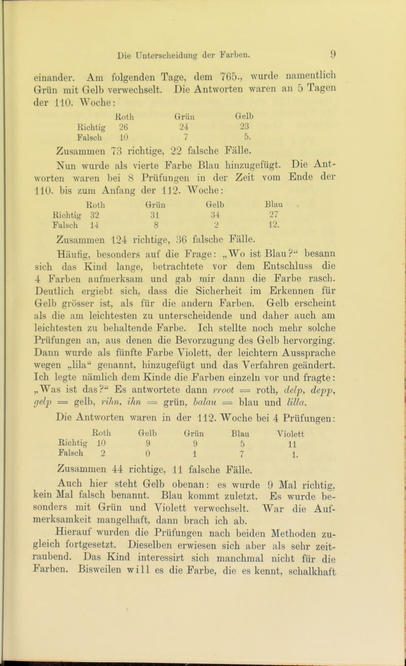 einander. Am folgenden Tage, dem 765-, wurde namentlich Grün mit Gelb verwechselt. Die Antworten waren an 5 Tagen der 110. Woche: Hoth Grün Gelb Richtig 26 24 23 Falsch 10 7 5. Zusammen 73 richtige, 22 falsche Fälle. Nun wurde als vierte Farbe Blau hinzugefügt. Die Ant- worten waren bei 8 Prüfungen in der Zeit vom Ende der 110. bis zum Anfang der 112. Woche: Roth Grün Gelb Blau Richtig 32 31 34 27 Falsch 14 8 2 12. Zusammen 124 richtige, 36 falsche Fälle. Häufig, besonders auf die Frage: „Wo ist Blau?-' besann sich das Kind lange, betrachtete vor dem Entschluss die 4 Farben aufmerksam und gab mir dann die Farbe rasch. Deutlich ergiebt sich, dass die Sicherheit im Erkennen für Gelb grösser ist, als für die andern Farben. Gelb erscheint als die am leichtesten zu unterscheidende und daher auch am leichtesten zu behaltende Farbe. Ich stellte noch mehr solche Prüfungen an, aus denen die Bevorzugung des Gelb hervorging. Dann wurde als fünfte Farbe Violett, der leichtern Aussprache wegen „lila genannt, hinzugefügt und das Verfahren geändert. Ich legte nämlich dem Kinde die Farben einzeln vor und fragte: „Was ist das? Es antwortete dann rroot = roth, deljp, depp^ gelp = gelb, rilin, ihn = grün, balau — blau und Ulla. Die Antworten waren in der 112. Woche bei 4 Prüfungen: Roth Gelb Grün Blau Violett Richtig 10 9 9 5 11 Falsch 2 0 17 1. Zusammen 44 richtige, 11 falsche Fälle. Auch hier steht Gelb obenan: es wurde 9 Mal richtig, kein Mal falsch benannt. Blau kommt zuletzt. Es wurde be- sonders mit Grün und Violett verwechselt. War die Auf- merksamkeit mangelhaft, dann brach ich ab. Hierauf wurden die Prüfungen nach beiden Methoden zu- gleich fortgesetzt. Dieselben erwiesen sich aber als sehr zeit- raubend. Das Kind interessirt sich manchmal nicht für die Farben. Bisweilen will es die Farbe, die es kennt, schalkhaft