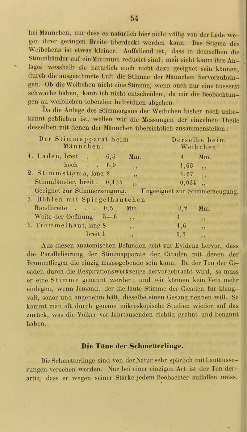 bei Mannchen, nur dass es natürlich hier nicht völlig von der Lade we- gen ihrer geringen Breite überdeckt werden kann. Das Stigma des Weibchens ist etwas kleiner. Auffallend ist, dass in demselben die Stimmbänder auf ein Minimum reducirt sind; man sieht kaum ihre An- lage^ wesshalb sie natürlich auch nicht dazu geeignet sein können, durch die ausgeathmete Luft die Stimme der Mannchen hervorzubrin- gen. Ob die Weibchen nicht eine Stimme, wenn auch nur eine äusserst schwache haben, kann ich nicht entscheiden, da mir die Beobachtun- gen an weiblichen lebenden Individuen abgehen. Da die Anlage des Stimmorgans der Weibchen bisher noch unbe- kannt geblieben ist, wollen wir die Messungen der einzelnen Theile desselben mit denen der Männchen übersichtlich zusammenstellen: Der Stimmapparat beim Derselbe beim Männchen: Weibchen: 1. Laden, breit . . 6,5 Mm. 1 Mm. hoch . . 6,9 1,63 ,, 2. Stimmstigma, lang 2 1,67 ,, Stimmbänder, breit . 0,134 ,, 0,034 ,, Geeignet zur Stimmerzeugung. Ungeeignet zur Stimmerzeugung. 3. Höhlen mit Spiegelhäutchen Bandbreite . . . 0,5 Mm. 0,2 Mm. Weite der Oeffnung 5—6 ,, 1 4. Trommelhaut, lang 8 ,, 1,6 ,, breit 4 ,, 0,5 ,, Aus diesen anatomischen Befunden geht zur Evidenz hervor, dass die Parallelisirung der Stimmapparate der Cicaden mit denen der Brummfliegen die einzig maassgebende sein kann. Da der Ton der Ci- caden durch die Bespirationswerkzeuge hervorgebracht wird, so muss er eine Stimme genannt werden; und wir können kein Veto mehr einlegen, wenn Jemand, der die laute Stimme der Cicaden für klang- voll, sonor und angenehm hält, dieselbe einen Gesang nennen will. So kommt man oft durch genaue mikroskopische Studien wieder auf das zurück, was die Völker vor Jahrtausenden richtig geahnt und benannt haben. Die Töne der Schmetterlinge. Die Schmetterlinge sind von der Natur sehr spärlich mit Lautäusse- rungen versehen worden. Nur bei einer einzigen Art ist der Ton der- artig, dass er wegen seiner Stärke jedem Beobachter auffallen muss.