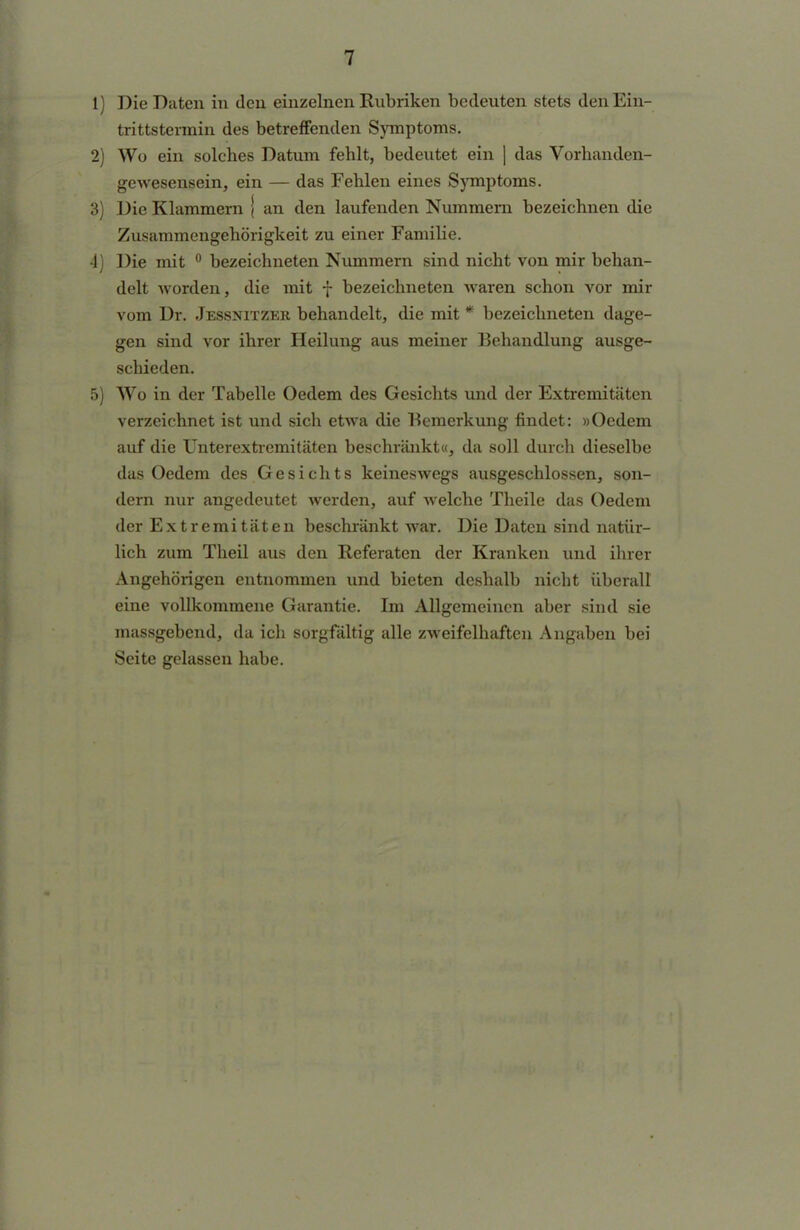 1) Die Daten in den einzelnen Rubriken bedeuten stets deuEin- trittstermin des betreffenden Symptoms. 2) Wo ein solches Datum fehlt, bedeutet ein | das Vorhanden- gewesensein, ein — das Fehlen eines Symptoms. 3) Die Klammern j an den laufenden Nummern bezeichnen die Zusammengehörigkeit zu einer Familie. 4) Die mit 0 bezeichneten Nummern sind nicht von mir behan- delt worden, die mit f bezeichneten waren schon vor mir vom Dr. Jessnitzer behandelt, die mit * bezeichneten dage- gen sind vor ihrer Heilung aus meiner Behandlung ausge- schieden. 5) Wo in der Tabelle Oedem des Gesichts und der Extremitäten verzeichnet ist und sich etwa die Bemerkung findet: »Oedem auf die Unterextremitäten beschränkt«, da soll durch dieselbe das Oedem des Gesichts keineswegs ausgeschlossen, son- dern nur angedeutet werden, auf welche Theile das Oedem der Extremitäten beschränkt war. Die Daten sind natür- lich zum Theil aus den Referaten der Kranken und ihrer Angehörigen entnommen und bieten deshalb nicht überall eine vollkommene Garantie. Im Allgemeinen aber sind sie massgebend, da ich sorgfältig alle zweifelhaften Angaben bei Seite gelassen habe.