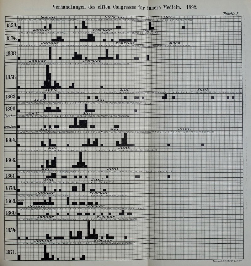 Tabelle,!. Mtiscnindi. Ififarlli f CS Berlin. W