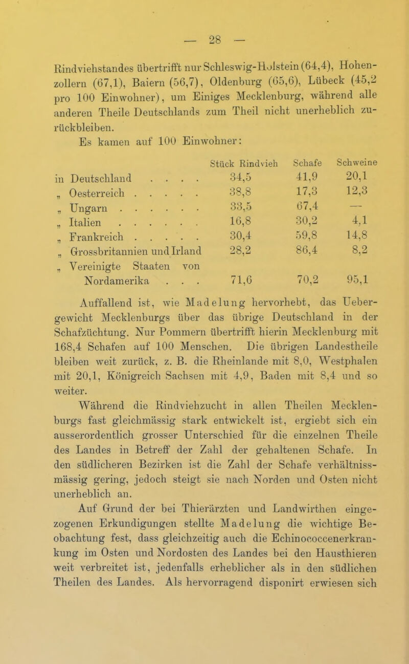 Rindviehstandes übertrifft nur Schleswig-Holstein (64,4), Hohen- zollern (67,1), Baiern (56,7), Oldenburg (65,6), Lübeck (45,2 pro 100 Einwohner), um Einiges Mecklenburg, während alle anderen Theile Deutschlands zum Theil nicht unerheblich Zu- rückbleiben. Es kamen auf 100 Einwohner: Stück Rindv ieh Schafe Schweine in Deutschland .... 34,5 41,9 20,1 •n Oesterreich 38,8 17,3 12,3 Ungarn 33,5 67,4 — fl Italien 16,8 30,2 4,1 n F rankreich 30,4 59,8 14,8 Grossbritannien und Irland 28,2 86,4 8,2 fl Vereinigte Staaten von Nordamerika 71,6 70,2 95,1 Auffallend ist, wie Ma d e 1 u ng hervorhebt, das Ueber- gewicht Mecklenburgs über das übrige Deutschland in der Schafzüchtung. Nur Pommern übertrifft hierin Mecklenburg mit 168,4 Schafen auf 100 Menschen. Die übrigen Landestheile bleiben weit zurück, z. B. die Rheinlande mit 8,0, Westphalen mit 20,1, Königreich Sachsen mit 4,9, Baden mit 8,4 und so weiter. Während die Rindviehzucht in allen Theilen Mecklen- burgs fast gleichmässig stark entwickelt ist, ergiebt sich ein ausserordentlich grosser Unterschied für die einzelnen Theile des Landes in Betreff' der Zahl der gehaltenen Schafe. In den südlicheren Bezirken ist die Zahl der Schafe verhältniss- mässig gering, jedoch steigt sie nach Norden und Osten nicht unerheblich an. Auf Grund der bei Thierärzten und Landwirthen einge- zogenen Erkundigungen stellte Madelung die wichtige Be- obachtung fest, dass gleichzeitig auch die Echinoeoccenerkran- kung im Osten und Nordosten des Landes bei den Hausthieren weit verbreitet ist, jedenfalls erheblicher als in den südlichen Theilen des Landes. Als hervorragend disponirt erwiesen sich