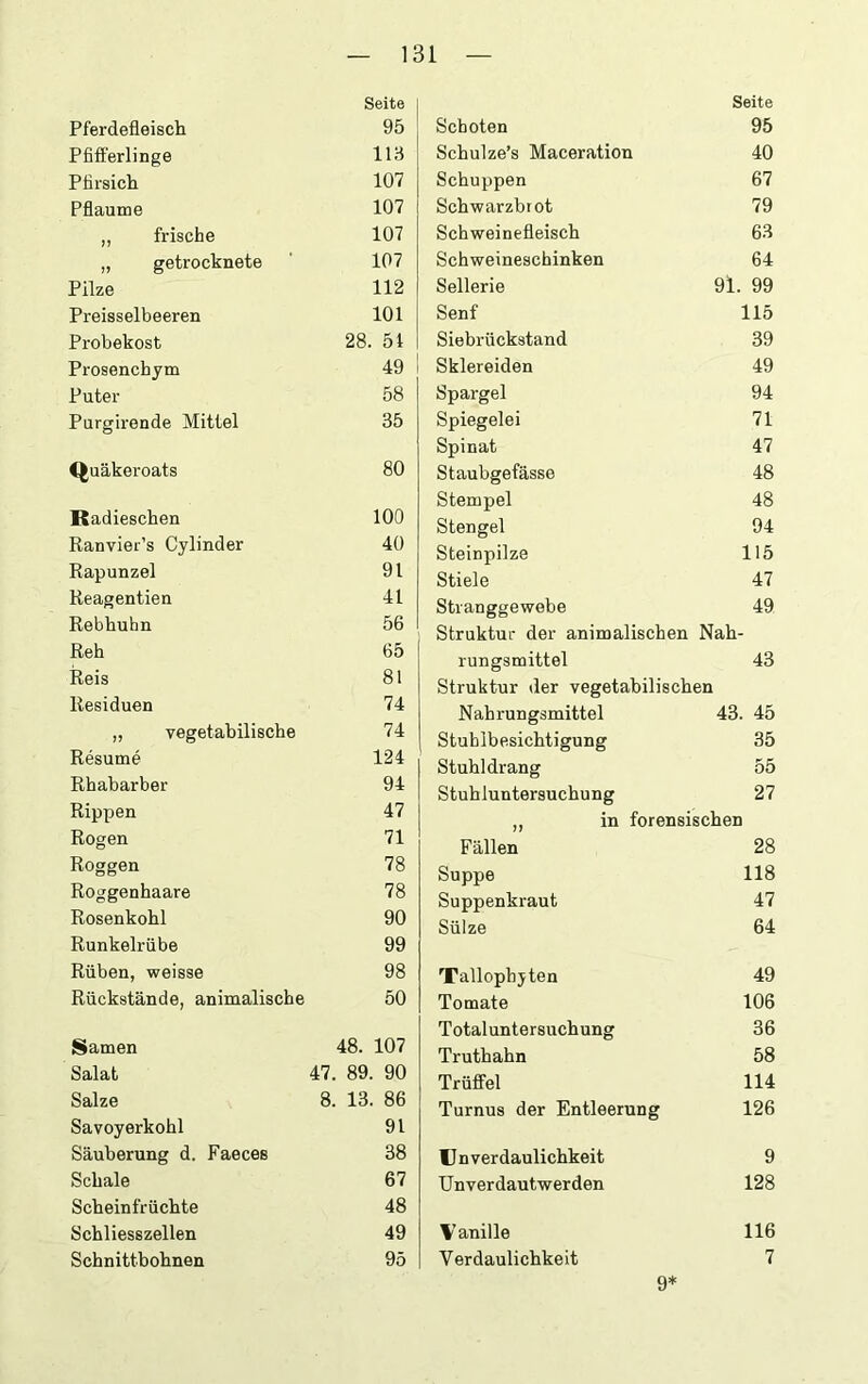 Pferdefleisch Seite 95 Pfifferlinge 113 Pfirsich 107 Pflaume 107 „ frische 107 „ getrocknete 107 Pilze 112 Preisselbeeren 101 Probekost 28. 51 Prosencbym 49 Puter 58 Purgirende Mittel 35 Quäkeroats 80 Radieschen 100 Ranvier’s Cylinder 40 Rapunzel 9t Reagentien 41 Rebhuhn 56 Reh 65 Reis 81 Residuen 74 „ vegetabilische 74 Resume 124 Rhabarber 94 Rippen 47 Rogen 71 Roggen 78 Roggenhaare 78 Rosenkohl 90 Runkelrübe 99 Rüben, weisse 98 Rückstände, animalische 50 Samen 48. 107 Salat 47. 89. 90 Salze 8. 13. 86 Savoyerkohl 91 Säuberung d. Faeces 38 Schale 67 Scheinfrüchte 48 Schliesszellen 49 Schnittbohnen 95 Seite Schoten 95 Schulze’s Maceration 40 Schuppen 67 Schwarzbrot 79 Schweinefleisch 63 Schweineschinken 64 Sellerie 91. 99 Senf 115 Siebrückstand 39 Skiereiden 49 Spargel 94 Spiegelei 71 Spinat 47 Staubgefässe 48 Stempel 48 Stengel 94 Steinpilze 115 Stiele 47 Stranggewebe 49 Struktur der animalischen Nah- rungsmittel 43 Struktur der vegetabilischen Nahrungsmittel 43. 45 Stuhlbesichtigung 35 Stuhldrang 55 Stuhluntersuchung 27 „ in forensischen Fällen 28 Suppe 118 Suppenkraut 47 Sülze 64 Tallophjten 49 Tomate 106 Totaluntersuchung 36 Truthahn 58 Trüffel 114 Turnus der Entleerung 126 Un Verdaulichkeit 9 Unverdautwerden 128 \ anille 116 Verdaulichkeit 7 9*