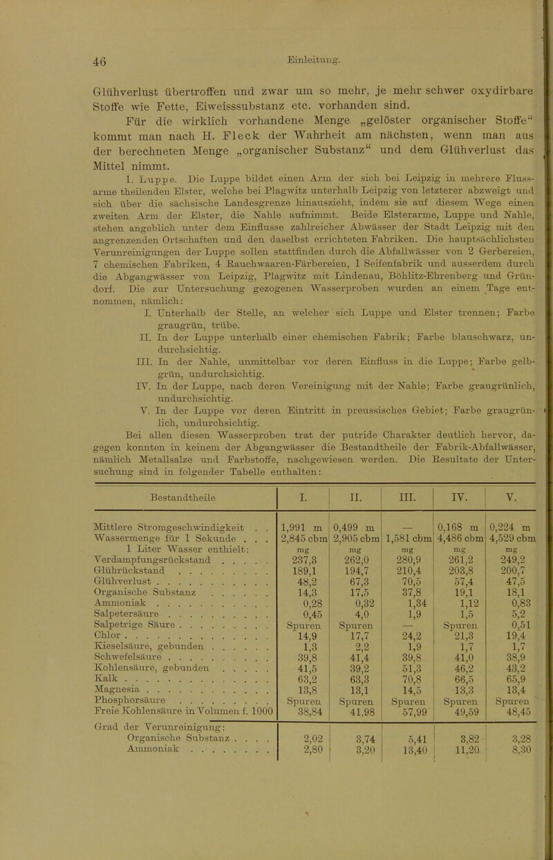 Glühverlust übertroffen und zwar um so mehr, je mehr schwer oxydirbare Stoffe wie Fette, Eiweisssubstanz etc. vorhanden sind. Für die wirklich vorhandene Menge „gelöster organischer Stoffe kommt man nach H. Fleck der Wahrheit am nächsten, wenn man aus der berechneten Menge „organischer Substanz und dem Glühverlust das Mittel nimmt. 1. Luppe. Die Luppe bildet einen Arm der sich, bei Leipzig in mehrere Fluss- arme tkeilenden Elster, welche bei Plagwitz unterhalb Leipzig von letzterer abzweigt und sich über die sächsische Landesgrenze hinauszieht, indem sie auf diesem Wege einen zweiten Arm der Elster, die Nahle aufnimmt. Beide Elsterarme, Luppe und Nahle, stehen angeblich unter dem Einflüsse zahlreicher Abwässer der Stadt Leipzig mit den angrenzenden Ortschaften und den daselbst errichteten Fabriken. Die hauptsächlichsten Verunreinigungen der Luppe sollen stattfinden durch die Abfallwässer von 2 Gerbereien, 7 chemischen Fabriken, 4 Bauchwaaren-Färbereien, 1 Seifenfabrik und ausserdem durch die Abgangwässer von Leipzig, Plagwitz mit Lindenau, Böhlitz-Ehrenberg und Grün- dorf. Die zur Untersuchung gezogenen Wasserproben wurden an einem Tage ent- nommen, nämlich: I. Unterhalb der Stelle, an welcher sich Luppe und Elster trennen; Farbe graugrün, trübe. II. In der Luppe unterhalb einer chemischen Fabrik; Farbe blauschwarz, un- durchsichtig. III. In der Nahle, unmittelbar vor deren Einfluss in die Luppe; Farbe gelb- grün, undurchsichtig. IV. In der Luppe, nach deren Vereinigung mit der Nahle; Farbe graugrünlich, undurchsichtig. V. In der Luppe vor deren Eintritt in preussisch.es Gebiet; Farbe graugrün- lich, undurchsichtig. Bei allen diesen Wasserproben trat der putride Charakter deutlich hervor, da- gegen konnten in keinem der Abgangwässer die Bestandtheile der Fabrik-Abfallwässer, nämlich Metallsalze und Farbstoffe, nachgewiesen werden. Die Resultate der Unter- suchung sind in folgender Tabelle enthalten: Bestandtheile II. III. IV. Mittlere Stromgeschwindigkeit . . Wassermenge für 1 Sekunde . . . 1 Liter Wasser enthielt: Verdampfungsrückstand Glührückstand . . . ; Glühverlust Organische Substanz Ammoniak Salpetersäure Salpetrige Säure Chlor Kieselsäure, gebunden Schwefelsäure Kohlensäure, gebunden Kalk Magnesia Phosphorsäure Freie Kohlensäure in Volumen f. 1000 Grad der Verunreinigung: Organische Substanz .... Ammoniak 1,991 m 2,845 cbm mg 237,3 189,1 48,2 14,3 0,28 0,45 Spuren 14,9 1,3 39,8 41,5 63,2 13,8 Spuren 38,84 0,499 m 2,905 cbm mg 262,0 194,7 67,3 17,5 0,32 4,0 Spuren 17,7 2,2 41,4 39,2 63,3 13,1 Spuren 41.98 1,581 cbm rag 280,9 210,4 70,5 37,8 1,34 24,2 1,9 39,8 51,3 70,8 14,5 Spuren 57,99 0,168 m 4,486 cbm mg 261,2 203,8 57,4 19,1 1,12 1,5 Spuren 21,3 1 H V 41,0 46,2 66,5 13,3 Spuren 49,59 2,02 2,80 3,74 3,20 5,41 13,40 3,82 11,20 0,224 m 4,529 cbm mg 249,2 200,7 47,5 18,1 0,83 5,2 0,51 19,4 1,7 38,9 43,2 65,9 13,4 Spuren 48,45 3,28 8.30