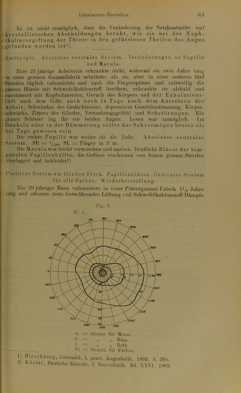 Es ist nicht unmöglich, (lass die Veränderung der Netzhautmitte auf krystal linischen Abscheidungen beruht, wie sie bei der Naph- thalinvergiftung der Thicre in den gefässlosen Theilen des Auges .gefunden worden ist1). Amblyopie. Absolutes centrales Scotom. Veränderungen an Papille und Macula. Eine 21 jährige Arbeiterin erkrankte nicht, während sie zwei Jahre lang in einer grossen Gummifabrik arbeitete: als sie aber in einer anderen fünf ; Stunden täglich vulcanisirte und auch die Fingerspitzen und zeitweilig die .ganzen Hände mit Schwefelkohlenstoff berührte, erkrankte sie alsbald und zunehmend mit Kopfschmerzen, Geruch des Körpers und der Exhai ations- I u ft nach dem Gifte auch noch 14 Tage nach dem Aussetzen der Arbeit, Schwinden des Gedächtnisses, depressiver Gemüthsstiminung, Körper- schwäche, Zittern der Glieder, Vertaubungsgefühl und Sehstörungen. Ein grauer Schleier lag ihr vor beiden Augen. Lesen war unmöglich. Im Dunkeln oder in der Dämmerung sollte das Sehvermögen besser als bei Tage gewesen sein. Die rechte Pupille war weiter als die linke. Absolutes centrales • Scotom. SR = 6/ioo, SL = Finger in 8 m. Die Macula war leicht verwaschen und uneben. Deutliche Bl ässe der tem- poralen Papillenhälfte; die Gefässe erschienen von feinen grauen Streifen überlagert und bekleidet2). Positives Scotom am blinden Fleck. Papillenblässe. Centrales Scotom für alle Farben. Wiederherstellung. Ein 29 jähriger Mann vulcanisirte in einer Patentgummi-Fabrik l*/2 Jahre lang und athmete trotz fortwährender Lüftung viel Schwefelkohlenstoff-Dämpfe Fig. G. R. A.  — r « Blau l\ — n fl Rotll ■Sc = Scotom für Farben. 1) Hirschberg, Contralbl. f. pract. Augonheilk. 1889. S. 268.