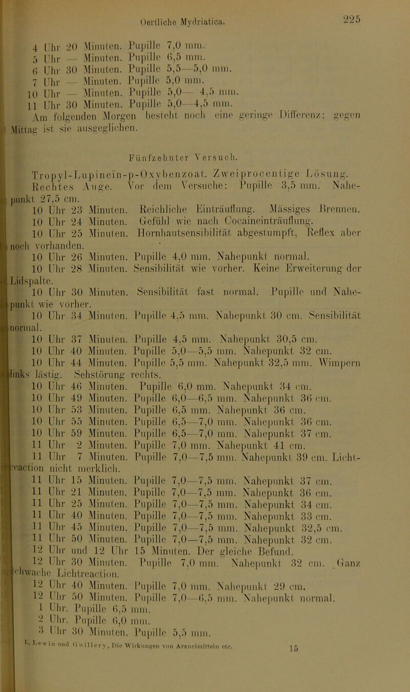 4 Uhr 20 Minuten. Pupille 7.0 mm. 5 Uhr — Minuten. Pupille (5,5 mm. (5 Uhr 30 Minuten. Pupille 5,5—5,0 mm. 7 Uhr — Minuten. Pupille 5,0 mm. 10 Uhr — Minuten. Pupille 5,0— 4,5 nun. 11 Uhr 30 Minuten. Pupille 5,0—4,5 mm. Am folgenden Morgen besteht noch eine geringe Differenz; gegen Mitlag ist sie ausgeglichen. Fünfzehnter Versuch. TropyI-Lupinein-p-0xybenzoat. Z w e i p r o c c n t i g e L ö s u ng. Rechtes Auge. Vor (lern Versuche: Pupille 3,5 nun. Nahe- r punkt. 27,5 cm. 10 Uhr 23 Minuten. Reichliche Einträuiiung. Massiges Brennen. 10 Uhr 24 Minuten. Gefühl wie nach Cocaineinträuflung. 10 Uhr 25 Minuten. Hornhautsensibilität abgestumpft, Behex aber ■ noch vorhanden. 10 Uhr 26 Minuten. Pupille 4,0 mm. Nahepunld normal. 10 Uhr 28 Minuten. Sensibilität wie vorher. Keine Erweiterung der m Lid spalte. 10 Uhr 30 Minuten. Sensibilität fast normal. Pupille und Nahe- 1 punkt wie vorher. 10 Uhr 34 Minuten. Pupille 4.5 mm. Nahepunkt 30 cm. Sensibilität ■ normal. 10 Uhr 37 Minuten. Pupille 4,5 mm. Nahepunkt 30,5 cm. 10 Uhr 40 Minuten. Pupille 5,0—5,5 mm. Nahepunkt 32 cm. 10 Uhr 44 Minuten. Pupille 5,5 mm. Nahepunkt 32,5 mm. Wimpern (links lästig. Sehstörung rechts. Uhr 46 Minuten. Pupille 6,0 mm. Nahepunkt 34 cm. Uhr 49 Minuten. Pupille 6,0—6,5 mm. Nahepunkt 36 cm. Uhr 53 Minuten. Pupille 6,5 mm. Nahepunkt 36 cm. Uhr 5.5 Minuten. Pupille 6,5—7,0 mm. Nahepunkt 36 cm. Uhr 59 Minuten. Pupille 6,5—7,0 mm. Nahepunkt 37 cm. Uhr 2 Minuten. Pupille 7,0 mm. Nahepunkt 41 cm. Uhr 7 Minuten. Pupille 7,0—7,5 mm. Nahcpunkl 39 cm. Li oh t- nicht merklich. Uhr 15 Minuten. Pupille 7,0—7,5 mm. Nahepunkt 37 cm. Uhr 21 Minuten. Pupille 7,0—7,5 mm. Nahepunkt 36 cm. Uhr 25 Minuten. Pupille 7,0—7,5 mm. Nahepunkt 34 cm. Uhr 40 Minuten. Pupille 7,0—7,5 mm. Nahepunkt 33 cm. Uhr 45 Minuten. Pupille 7,0—7,5 mm. Nahepunkt 32,5 cm. Uhr 50 Minuten. Pupille 7,0 —7,5 mm. Nahepunkt 32 cm. Uhr und 12 Uhr 15 Minuten. Der gleiche Befund. Uhr 30 Minuten. Pupille 7,0 mm. Nahepunkt 32 cm. Ganz eh wache Lichtrcaction. 12 Uhr 40 Minuten. Pupille 7.0 mm. Nahepuuki 29 cm. 12 Uhr 50 Minuten. Pupille 7,0—6.5 mm. Nahepunkt normal. 1 Uhr. Pupille 6,5 mm. 2 Uhr. Pupille 6,0 mm. 3 l hr 30 Minuten. Pupille 5,5 mm. Uctt ln und (I n Illery. Die Wirkungen von Arzneimitteln etc. i r, 10 10 10 10 10 11 11 '«actio n 11 11 11 11 11 11 12 12