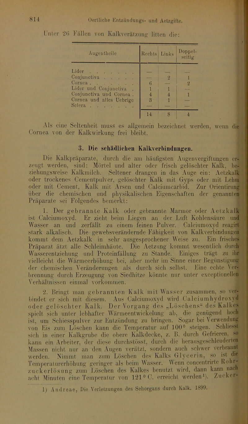 I nler 2(> Mallen von Kalkverätzung litten die: Augenlheile ! Rechts! Links Doppel- seitig Lider .... Coujunctiva — 9 1 Cornea G 2 Lider und Coujunctiva . i i — Coujunctiva und Cornea . 4 1 4 1 Cornea und alles Uebrige 3 1 — Sclera . — 1 — — 14 1 8 4 Als eine Seltenheit muss es allgemein bezeichnet werden, wenn die Cornea von der Kalkwirkung frei bleibt. 3. Die schädlichen Kalkverbiiidimgeii. Die Kalkpräparate, durch die am häufigsten Augen Vergiftungen er- zeugt werden, sind: Mörtel und alter oder frisch gelöschter Kalk, be- ziehungsweise Kalkmilch. Seltener drangen in das Auge ein: Aetzkalk oder trockenes Cementpulver, gelöschter Kalk mit Cfyps oder mit Lehm oder mit Gement, Kalk mit Arsen und Calciumcarbid. Zur Orientirung über die chemischen und physikalischen Eigenschaften der genannten Präparate sei Folgendes bemerkt: 1. Der gebrannte Kalk oder gebrannte Marmor oder Aetzkalk ist Calciumoxyd. Er zieht beim Liegen an der Luft Kohlensäure und Wasser an und zerfällt zu einem feinen Pulver. Calciumoxyd reagirt stark alkalisch. Die gewebsverändernde Fähigkeit von Kalkverbindungen kommt dem Aetzkalk in sehr ausgesprochener Weise zu. Ein frisches Präparat ätzt alle Schleimhäute. Die Aetzung kommt wesentlich durch Wasserentziehung und Proteinfällung zu Stande. Einiges trägt zu ihr vielleicht die Wärmeerhöhung bei, aber mehr im Sinne einer Begünstigung der chemischen Veränderungen als durch sich selbst. Mine echte Ver- brennung durch Erzeugung von Siedhitze könnte nur unter exceptioncllcn Verhältnissen einmal Vorkommen. 2. Bringt man gebrannten Kalk mit Wasser zusammen, so ver- bindet er sich mit diesem. Aus Calciumoxyd wird Calciumhydroxyd oder gelöschter Kalk. Der Vorgang des „Löschens“ des Kalkes spielt sich unter lebhafter Wärmeentwickelung ab, die genügend hoch ist, um Schiesspulver zur Entzündung zu bringen. Sogar bei Verwendung von Eis zum Löschen kann die Temperatur auf 100° steigen. Schliesst sich in einer Kalkgrube die obere Kalkdecke, z. B. durch Gefrieren. >o kann ein Arbeiter, der diese durchstösst, durch die herausgeschleuderteu Massen nicht nur an den Augen verätzt, sondern auch schwer verbrannt werden. Nimmt man zum Löschen des Kalks Glycerin, so ist die Temperaturerhöhung geringer als beim Wasser. Wenn concentrirtc Kohi - zuckeriösung zum Löschen des Kalkes benutzt wird, dann kann naci acht Minuten eine Temperatur von 1210 C. erreicht werden1). Zucker- ig Andreae, Die Verletzungen des Sehorgans durch Kalk. 1899.