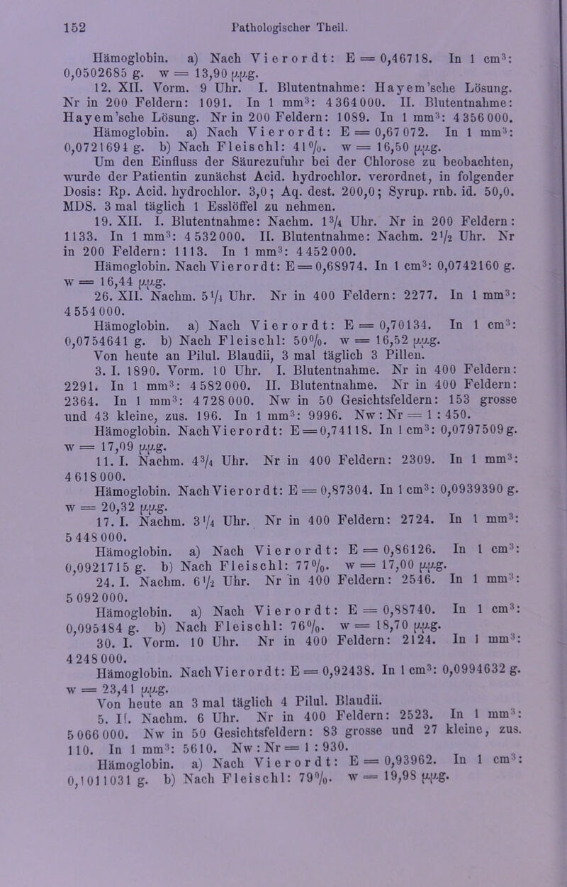 Hämoglobin. a) Nach V ierordt: E = 0,467 18. In 1 cm3: 0,0502685 g. w = 13,90 p.p.g. 12. XII. Vorm. 9 Uhr. I. Blutentnahme: Ilayem’sche Lösung. Nr in 200 Feldern: 1091. In 1 mm3: 4 364000. II. Blutentnahme: Hayem’sche Lösung. Nr in 200 Feldern: 1089. In 1mm3: 4356000. Hämoglobin, a) Nach Vier or dt: E = 0,67 07 2. In 1 mm3: 0,0721694 g. b) Nach Fleischl: 41%. w = 16,5 0 p.y.g. Um den Einfluss der Säurezuf'uhr bei der Chlorose zu beobachten, wurde der Patientin zunächst Acid. hydrochlor. verordnet, in folgender Dosis: Ep. Acid. hydrochlor. 3,0; Aq. dest. 200,0; Syrup. rnb. id. 50,0. MDS. 3 mal täglich 1 Esslöffel zu nehmen. 19. XII. I. Blutentnahme: Nachm. 1% Uhr. Nr in 200 Feldern: 1133. In 1 mm3: 4 532 000. II. Blutentnahme: Nachm. 2% Uhr. Nr in 200 Feldern: 1113. In 1 mm3: 4 452 000. Hämoglobin. Nach Vierordt: E= 0,68974. In 1 cm3: 0,0742160 g. w = 16,44 y.y.g. 26. XII. Nachm. 5% Uhr. Nr in 400 Feldern: 2277. In 1 mm3: 4 554 000. Hämoglobin. a) Nach Vier ordt: E = 0,70134. In 1 cm3: 0,0754641 g. b) Nach Fleischl: 50%. w = 16,52 yug. Von heute an Pilul. Blaudii, 3 mal täglich 3 Pillen. 3. I. 1890. Vorm. 10 Uhr. I. Blutentnahme. Nr in 400 Feldern: 2291. In 1 mm3: 4 582 000. II. Blutentnahme. Nr in 400 Feldern: 2364. In 1 mm3: 4 728 000. Nw in 50 Gesichtsfeldern: 153 grosse und 43 kleine, zus. 196. In 1mm3: 9996. Nw : Nr = 1 : 450. Hämoglobin. NachVierordt: E = 0,74118. In 1cm3: 0,0797509g. w = 17,09 y.y.g. 11. I. Nachm. 4% Uhr. Nr in 400 Feldern: 2309. In 1 mm3: 4 618 000. Hämoglobin. Nach Vierordt: E = 0,87304. In 1 cm3: 0,0939390 g. w = 20,32 [j.'j-g. 17.1. Nachm. 3 */4 Uhr. Nr in 400 Feldern: 2724. In 1 mm3: 5 448 000. Hämoglobin, a) Nach Vierordt: E = 0,86126. In l cm’: 0,0921715 g. b) Nach Fleischl: 77%. w= 17,00 y.y.g. 24.1. Nachm. 6% Uhr. Nr in 400 Feldern: 2546. In 1 mm3: 5 092 000. Hämoglobin, a) Nach Vierordt: E = 0,88740. In 1 cm': 0,095484 g. b) Nach Fleischl: 76%. w = 18,70 p.p.g. 30. I. Vorm. 10 Uhr. Nr in 400 Feldern: 2124. In 1 mm3: 4 248 000. Hämoglobin. NachVierordt: E = 0,92438. In lern3: 0,0994632 g. w = 23,41 p.p.g. Von heute an 3 mal täglich 4 Pilul. Blaudii. 5. II. Nachm. 6 Uhr. Nr in 400 Feldern: 2523.^ In 1 mm3: 5 066 000. Nw in 50 Gesichtsfeldern: 83 grosse und 27 kleine, zus. 110. In 1mm3: 5610. Nw:Nr= 1:930. Hämoglobin, a) Nach Vierordt: L = 0,93962. In 1 cm . 0,1011031 g. b) Nach Fleischl: 79%. w = 19,9S p.p.g.