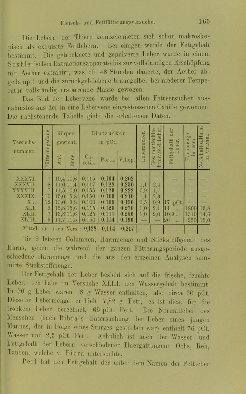 Die Lebern der Thiere kennzeichneten sich schon makrosko- pisch als exquisite Fettlebern. Bei einigen wurde der Fettgehalt bestimmt. Die getrocknete und gepulverte Leber wurde in einem Soxhlet’schen Extractionsapparate bis zur vollständigen Erschöpfung mit Aether extrahirt, was oft 48 Stunden dauerte, der Aether ab- gedampft und die zurückgebliebene braungelbe, bei niederer Tempe- ratur vollständig erstarrende Masse gewogen. Das Blut der Lebervene wurde bei allen Fettversuchen aus- nahmslos aus der in eine Lebervene eingestossenen Canüle gewonnen. Die nachstehende Tabelle giebt die erhaltenen Daten. Versuchs- nummer. Fütterungsdauer. Kör gew uJ < per- icht. <D sä Bl Ca- rotis. u t z u c 1 in pCt. Porta. :er V. hep. Leberzucker. Gesammtkohle- hydrate d. Leber. Fettgehalt der Leber. Harn men ge in ccm. N-Gehalt d.Harns in Gramm. XXXVI. 7 10,4 10.6 0,115 0,104 0,202 XXXVII. 8 11.0 11,4 0,117 0.128 0.230 1,1 2,4 — — — XXXVI11. 7 11,5 10,0 0,155 0,129 0,222 0,9 1,7 — — — XXXIX. 10 15,0 15,8 0,150 0,109 0,210 1.1 2,3 — — — XL. 12 10,0 9,8 0,100 0.100 0,156 0,5 0,9 17 pCt. — — XLI. 9 15,8 15,6 0,115 0,120 0,270 1,0 2,1 11 „ 1S00 13.8 XLII. 7 13,8 11,6 0,125 0.111 0.250 1,0 2,0 10,9 „ 1310 14,6 XLIII. 9 11.7 11,5 0,150 0.114 0.190 — 26 „ 950 15,0 Mittel aus allen Vers. : 0,128 0,114 0,217 1 1 Die 2 letzten Columnen, Harnmenge und Stickstoffgehalt des Harns, geben die während der ganzen Fütterungsperiode ausge- schiedenc Harnmenge und die aus den einzelnen Analysen sum- mirte Stickstoffmenge. Der Fettgehalt der Leber bezieht sich auf die frische, feuchte Leber. Ich habe im Versuche XLIII. den Wassergehalt bestimmt. In 30 g Leber waren 18 g Wasser enthalten, also circa 60 pCt. Dieselbe Lebermenge enthielt 7,82 g Fett, es ist dies, für die trockene Leber berechnet, 65 pCt. Fett. Die Normalleber des Menschen (nach Bibra's Untersuchung der Leber eines jungen Mannes, der in Folge eines Sturzes gestorben war) enthielt 76 pCt. Wasser und 2,5 pCt. Fett. Aehnlich ist auch der Wasser- und Fettgehalt der Lebern verschiedener Thiergattungen: Ochs, Reh, Tauben, welche v. Bibra untersuchte. Perl hat den Fettgehalt der unter dem Namen der Fettleber