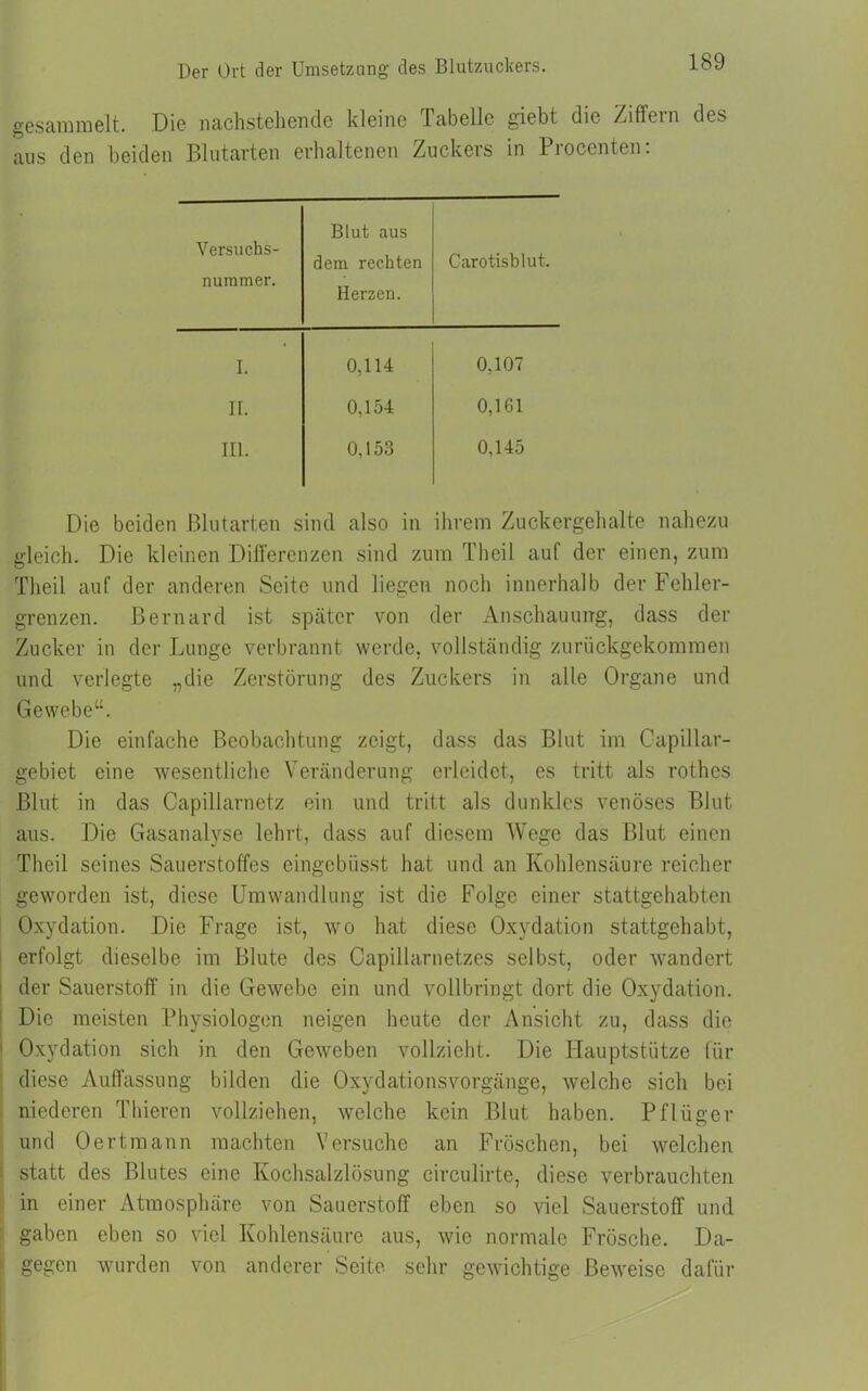 gesammelt. Die nachstehende kleine Tabelle giebt die Ziffern des aus den beiden Blutarten erhaltenen Zuckers in Piocenten. Versuchs- nummer. Blut aus dem rechten Herzen. Carotisblut. I. 0,114 0,107 ir. 0,154 0,161 in. 0,153 0,145 Die beiden Blutarten sind also in ihrem Zuckergehalte nahezu gleich. Die kleinen Differenzen sind zum Theil auf der einen, zum Theil auf der anderen Seite und liegen noch innerhalb der Fehler- grenzen. Bernard ist später von der Anschauung, dass der Zucker in der Lunge verbrannt werde, vollständig zurückgekommen und verlegte „die Zerstörung des Zuckers in alle Organe und Gewebe“. Die einfache Beobachtung zeigt, dass das Blut im Capillar- gebiet eine wesentliche Veränderung erleidet, es tritt als rothes Blut in das Capillarnetz ein und tritt als dunkles venöses Blut aus. Die Gasanalyse lehrt, dass auf diesem Wege das Blut einen Theil seines Sauerstoffes eingebüsst hat und an Kohlensäure reicher geworden ist, diese Umwandlung ist die Folge einer stattgehabten Oxydation. Die Frage ist, wo hat diese Oxydation stattgehabt, erfolgt dieselbe im Blute des Capillarnetzes selbst, oder wandert der Sauerstoff in die Gewebe ein und vollbringt dort die Oxydation. Die meisten Physiologen neigen heute der Ansicht zu, dass die Oxydation sich in den Geweben vollzieht. Die Hauptstütze (ür diese Auffassung bilden die Oxydationsvorgänge, welche sich bei niederen Thieren vollziehen, welche kein Blut haben. Pflüger und Oertmann machten Versuche an Fröschen, bei welchen statt des Blutes eine Kochsalzlösung circulirte, diese verbrauchten in einer Atmosphäre von Sauerstoff eben so viel Sauerstoff und gaben eben so viel Kohlensäure aus, wie normale Frösche. Da- gegen wurden von anderer Seite sehr gewichtige Beweise dafür