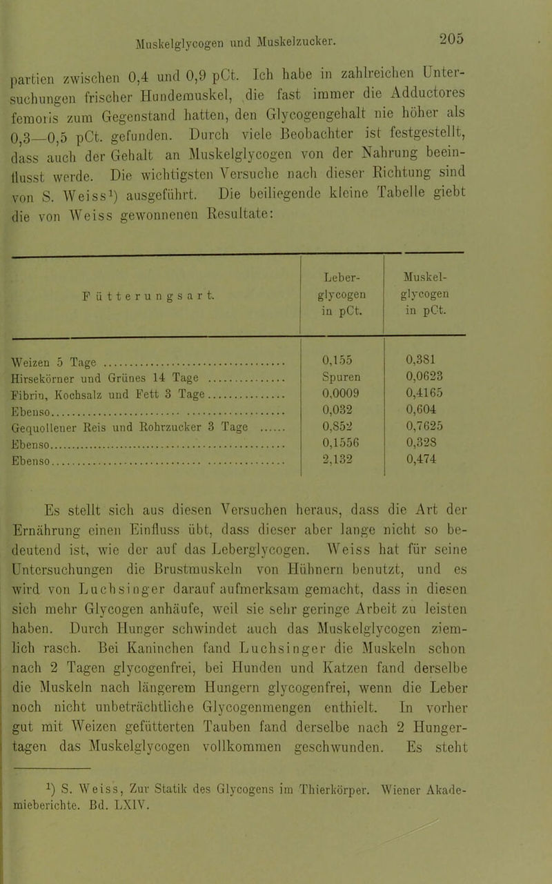 Muskelglycogen und Muskelzucker. partien zwischen 0,4 und 0,9 pCt. Ich habe in zahlreichen Unter- suchungen frischer Hundemuskel, die fast immer die Adductoies femoris zum Gegenstand hatten, den Glycogengehalt nie höher als 0 3 o,5 pCt. gefunden. Durch viele Beobachter ist festgestellt, dass auch der Gehalt an Muskelglycogen von der Nahrung beein- flusst werde. Die wichtigsten Versuche nach dieser Richtung sind von S. AVeiss1) ausgeführt. Die beiliegende kleine Tabelle giebt die von AVeiss gewonnenen Resultate: F ütterungsart. Leber- glycogen in pCt. Muskel- glycogen in pCt. Weizen 5 Tage 0,155 0,381 Hirsekörner und Grünes 14 Tage Spuren 0,0623 Fibrin, Kochsalz und Fett 3 Tage 0,0009 0,4165 Ebenso 0,032 0,604 Gequollener Reis und Rohrzucker 3 Tage 0,852 0,7625 Ebenso 0,1556 0,328 Ebenso 2,132 0,474 Es stellt sich aus diesen Versuchen heraus, dass die Art der Ernährung einen Einfluss übt, dass dieser aber lange nicht so be- deutend ist, wie der auf das Leberglycogen. AAreiss hat für seine Untersuchungen die Brustmuskeln von Hühnern benutzt, und es wird von Luchsinger darauf aufmerksam gemacht, dass in diesen sich mehr Glycogen anhäufe, weil sie sehr geringe Arbeit zu leisten haben. Durch Hunger schwindet auch das Muskelglycogen ziem- lich rasch. Bei Kaninchen fand Luchsinger die Muskeln schon nach 2 Tagen glycogenfrei, bei Hunden und Katzen fand derselbe die Muskeln nach längerem Hungern glycogenfrei, wenn die Leber noch nicht unbeträchtliche Glycogenmengen enthielt. In vorher gut mit AAreizen gefütterten Tauben fand derselbe nach 2 Hunger- : tagen das Muskelglycogen vollkommen geschwunden. Es steht x) S. AVeiss, Zur Statik des Glycogens im Thierkörper. Wiener Akade- mieberichte. Bd. LX1V.