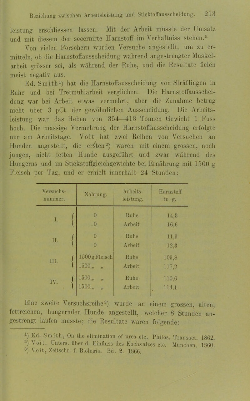 Beziehung zwischen Arbeitsleistung und Slicktoflausscheidung. 113 leistung erschliessen lassen. Mit der Arbeit müsste der Umsatz und mit diesem der secernirte Harnstoff im Verhältniss stellen.“ Von vielen Forschern wurden Versuche angestellt, um zu er- mitteln, ob die Harnstoffausscheidung während angestrengter Muskel- arbeit grösser sei, als während der Ruhe, und die Resultate fielen meist negativ aus. Ed. Smith1) hat die Harnstoffausscheidung von Sträflingen in Ruhe und bei Tretmühlarbeit verglichen. Die Harnstoffausschei- dung war bei Arbeit etwas vermehrt, aber die Zunahme betrug nicht über 3 pCt. der gewöhnlichen Ausscheidung. Die Arbeits- leistung war das Heben von 354—413 Tonnen Gewicht 1 Fuss hoch. Die mässige Vermehrung der Harnstoffausscheidung erfolgte nur am Arbeitstage. Voit hat zwei Reihen von Versuchen an Hunden angestellt, die ersten2) waren mit einem grossen, noch jungen, nicht fetten Hunde ausgeführt und zwar während des Hungerns und im Stickstoffgleichgewichte bei Ernährung mit 1500 g Fleisch per Tag, und er erhielt innerhalb 24 Stunden: Versuchs- Nahrung. Arbeits- Harnstoff nummer. leistung. in g. i. ( 0 Ruhe 14,3 0 Arbeit 16,6 ii. { 0 Ruhe 11,9 j 0 Arbeit 12,3 III. ( 1500gFleisch Ruhe 109,8 1500,, „ Arbeit 117,2 IV. ( 1500„ „ Ruhe 110,6 1 1500,, „ Arbeit 114.1 Eine zweite Versuchsreihe3) wurde an einem grossen, alten, fettreichen, hungernden Hunde angestellt, welcher 8 Stunden an- gestrengt laufen musste; die Resultate waren folgende: !) Ed. Smith, On tho elimination of urea etc. Philos. Transact. 1862. 2) Voit, Unters, über d. Einfluss des Kochsalzes etc. München. 1S60.