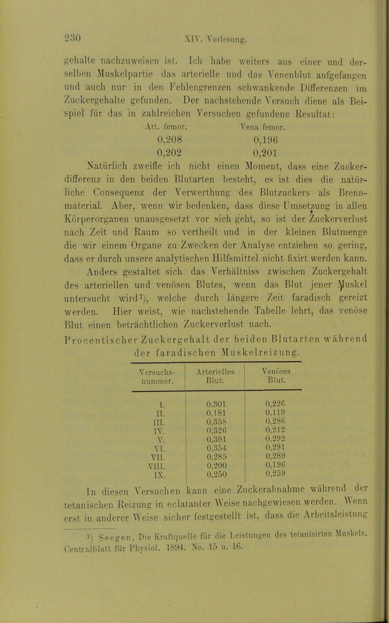 gohalte nachzuweisen ist. Ich habe weiters aus einer und der- selben Muskelpartie das arterielle und das Venenblut aufgefangen und auch nur in den Fehlengrenzen schwankende Differenzen im Zuckergehalte gefunden. Der nachstehende Versuch diene als Bei- spiel für das in zahlreichen Versuchen gefundene Resultat: Art. femov. Vena femor. 0,208 0,196 0,202 0,201 Natürlich zweifle ich nicht einen Moment, dass eine Zucker- differenz in den beiden Blutarten besteht, es ist dies die natür- liche Consequenz der Yerwerthung des Blutzuckers als Brenn- material. Aber, wenn wir bedenken, dass diese Umsetzung in allen Körperorganen unausgesetzt vor sich geht, so ist der Zuckerverlust nach Zeit und Raum so vertheilt und in der kleinen Blutmenge die wir einem Organe zu Zwecken der Analyse entziehen so gering, dass er durch unsere analytischen Hilfsmittel nicht fixirt werden kann. Anders gestaltet sich das Verhältniss zwischen Zuckergehalt des arteriellen und venösen Blutes, wenn das Blut jener ^uskel untersucht wird1), welche durch längere Zeit faradisch gereizt werden. Hier weist, wie nachstehende Tabelle lehrt, das venöse Blut einen beträchtlichen Zuckerverlust nach. Procentischer Zuckergehalt der beiden Blutarten während der faradischen Muskelreizung. Versuchs- Arterielles Venöses nummer. Blut. Blut. I. 0,801 0,226 II. 0,181 0,119 III. 0,358 0,286 IV. 0.326 0,212 V. 0,391 0.292 VI. 0,354 0.291 VII. 0.285 0.289 VIII. 0,200 0,196 IX. 0,250 0,259 In diesen Versuchen kann eine Zuckerabnahme während der tetanischen Reizung in eclatanter Weise nachgewiesen werden. Wenn erst in anderer Weise sicher lestgestellt ist, dass die Aibcitsleistung i) Seegen, Die Kraftquelle für die Leistungen des tetanisirten Muskels. Centralblatt für Physiol. 1894. No. 15 u. 16.