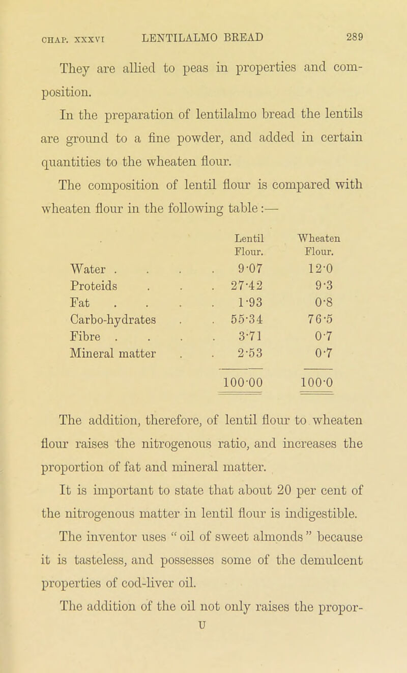 They are allied to peas in properties and com- position. In the preparation of lentilalmo bread the lentils are ground to a fine powder, and added in certain quantities to the wheaten flour. The composition of lentil flour is compared with wheaten flour in the following table:— Lentil Wheaten Flour. Flour. Water . 9-07 12-0 Proteids . 27-42 9-3 Fat 1-93 0-8 Carbo-hydrates . 55-34 76-5 Fibre . 3-71 0-7 Mineral matter 2-53 0-7 100-00 100-0 The addition, therefore, of lentil flour to wheaten flour raises the nitrogenous ratio, and increases the proportion of fat and mineral matter. It is important to state that about 20 per cent of the nitrogenous matter in lentil flour is indigestible. The inventor uses “ oil of sweet almonds ” because it is tasteless, and possesses some of the demulcent properties of cod-liver oil. The addition of the oil not only raises the propor- U