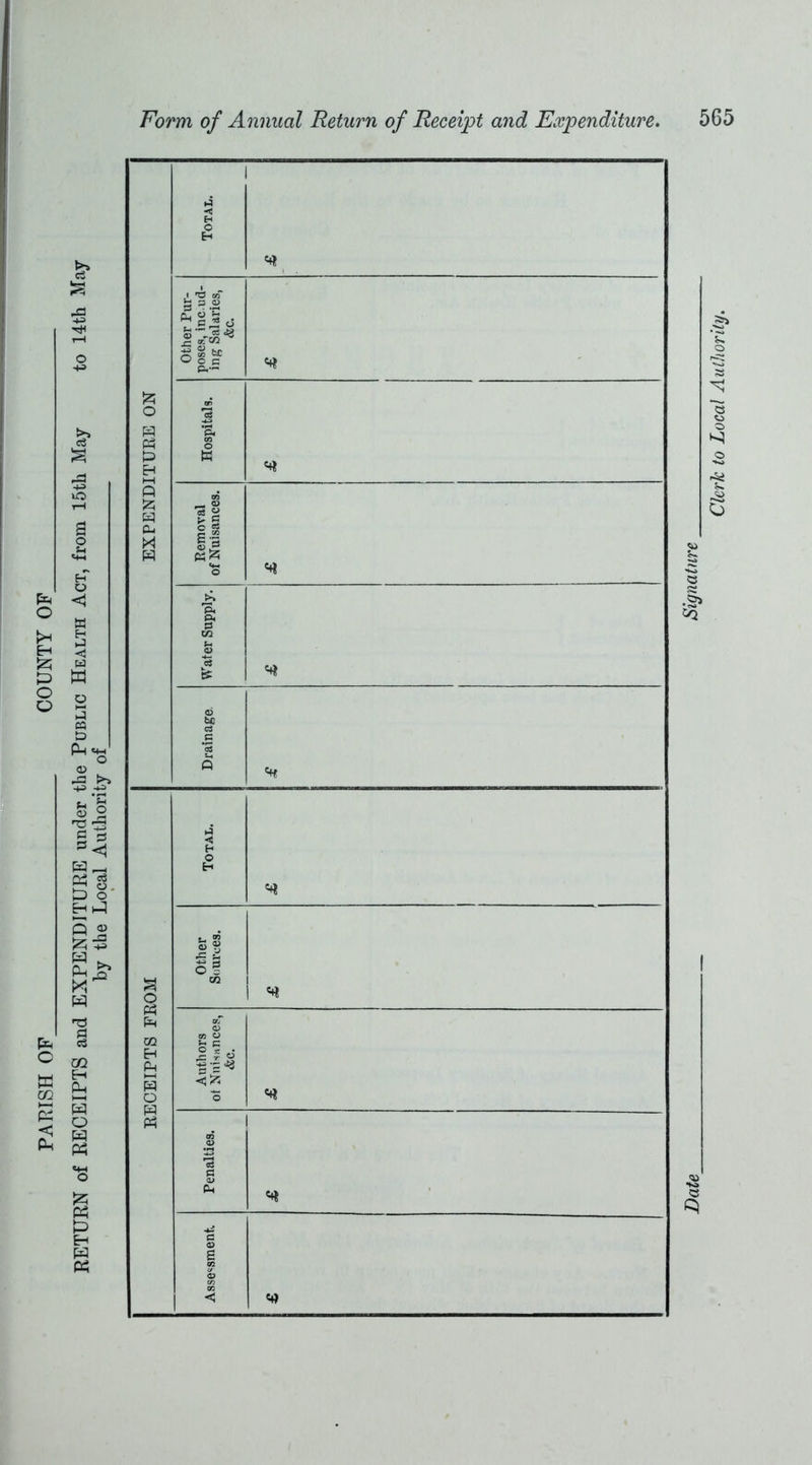 PARISH OF COUNTY OF RETURN of RECEIPTS and EXPENDITURE under the Public Health Act, from 15th May to 14th May by the Local Authority of Form of Annual Return of Receipt and Expenditure. Total. Other Pur- poses, incud- ing Salaries, <fcc. & o H « 0 H Hospitals. fi *25 W cu M H Removal of Nuisances. Water Supply. <4* Drainage. Total. o Other Sources. OQ EH Ph W O 7j © CO O o rH o5 <u 1 a £ Assessment. «4) Clerk to Local Authority.