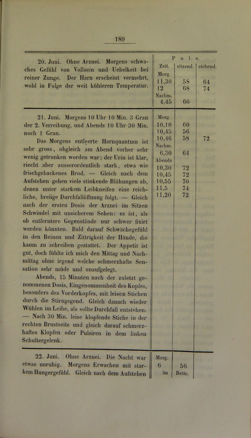 20. Juni. Ohne Arznei. Morgens schwa- ches Gefühl von Vollsein und Uehelkeit hei reiner Zunge. Der Harn erscheint vermehrt, wohl in Folge der weit kühleren Temperatur. P u 1 s. Zeit. Morg. 11,30 12 Nachm. 4,45 sitzend. 58 68 66 stehend. 64 74 21. Juni. Morgens 10 Uhr 10 Min. 3 Gran der 2. Verreibung, und Abends 10 Uhr 30 Min. noch 1 Gran. Das Morgens entleerte Harnquantum ist sehr gross, obgleich am Abend vorher sehr wenig getrunken worden war; der Urin ist klar, riecht aber ausserordentlich stark, etwa wie frischgebackenes Brod. — Gleich nach dem Aufstehen gehen viele stinkende Blähungen ab, denen unter starkem Leibkneifen eine reich- liche, breiige Durchfallöffnung folgt. — Gleich nach der ersten Dosis der Arznei im Sitzen Schwindel mit unsicherem Sehen: es ist, als ob entferntere Gegenstände nur schwer fixirt werden könnten. Bald darauf Schwächegefühl in den Beinen und Zittrigkeit der Hände, die kaum zu schreiben gestattet. Der Appetit ist gut, doch fühlte ich mich den Mittag und Nach- mittag ohne irgend welche schmerzhafte Sen- sation sehr müde und unaufgelegt. Abends, 15 Minuten nach der zuletzt ge- nommenen Dosis, Eingenommenheit des Kopfes, besonders des Vorderkopfes, mit leisen Stichen durch die Stirngegend. Gleich danach wieder Wühlen im Leibe, als sollte Durchfall entstehen. — Nach 30 Min. leise klopfende Stiche in der rechten Brustseite und gleich darauf schmerz- haftes Klopfen oder Pulsiren in dem linken Schultergelenk. Morg. 10,10 10,45 10,46 Nachm. 6,30 Abends 10,30 10,45 10,55 11,5 11,20 60 56 58 64 72 72 70 74 72 72 22. Juni. Ohne Arznei. Die Nacht war etwas unruhig. Morgens Erwachen mit star- kem Hungergefühl. Gleich nach dem Aufstehen Morg. 6 im 56 Bette.