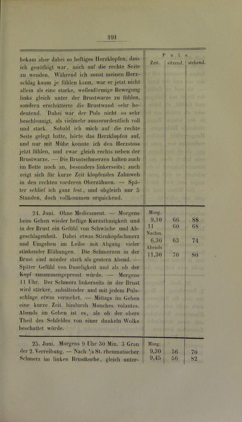 bekam aber dabei so heftiges Herzklopfen, dass ich genöthigt war, mich auf die rechte Seite zu wenden. Während ich sonst meinen Ilerz- scblag kaum je fühlen kann, war er jetzt nicht allein als eine starke, wellenförmige Bewegimg links gleich unter der Brustwarze zu fühlen, sondern erschütterte die Brustwand sehr be- deutend. Dabei war der Puls nicht so sehr beschleunigt, als vielmehr ausserordentlich voll und stark. Sobald ich mich auf die rechte Seite gelegt hatte, hörte das Herzklopfen auf, und nur mit Mühe konnte ich den Herzstoss jetzt fühlen, und zwar gleich rechts neben der Brustwarze. — Die Brustschmerzen halten auch im Bette noch an, besonders linkerseits; auch zeigt sich für kurze Zeit klopfendes Zahnweh in den rechten vorderen Oberzähnen. — Spä- ter schlief ich ganz fest, und obgleich nur 5 Stunden, doch vollkommen erquickend. F Zeil. ' n 1 sitzend. hl it i siebend. 24. Juni. Ohne Medicament. — Morgens beim Gehen wieder heftige Kurzathmigkeit und in der Brust ein Gefühl von Schwäche und Ab- geschlagenheit. Dabei etwas Stirnkopfschmerz und Umgehen im Leibe mit Abgang vieler stinkender Blähungen. Die Schmerzen in der Brusl. sind minder stark als gestern Abend. — Später Gefühl von Duseligkeit und als ob der Kopf zusammengepresst würde. — Morgens 1 1 Uhr. Der Schmerz linkerseits in der Brust wild siarKer, anlialtenaer und mit jedem ruls- schlage etwas vermehrt. — Mittags im Gehen eine kurze Zeit hindurch Mouches volanles. Abends im Gehen ist es, als ob der obere Theil des Sehfeldes von einer dunkeln Wolke beschattet würde. Morg. 9,10 11 Nachm. 6,30 Abends 11,30 66 60 63 70 88 68 74 80 25. Juni. Morgens 9 Uhr 30 Min. 3 Gran der 2. Verreibung. — Nach '/< St. rheumatischer Schmerz im linken Brustkörbe, gleich unter- Morg. 9,30 9,45 56 56 70 82