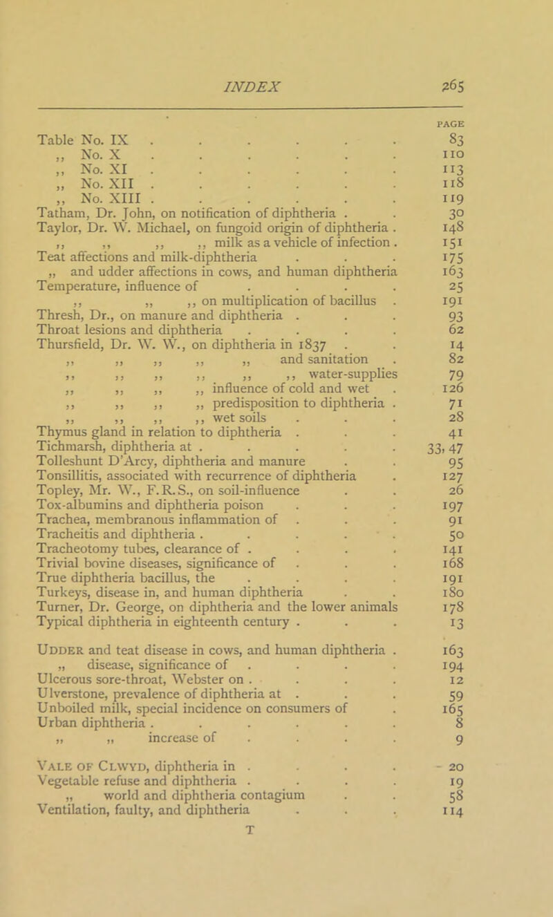 Table No. IX „ No. X „ No. XI „ No. XII . ,, No. XIII Tatham, Dr. John, on notification of diphtheria . Taylor, Dr. W. Michael, on fungoid origin of diphtheria . ,, ,, ,, ,, milk as a vehicle of infection . Teat affections and milk-diphtheria „ and udder affections in cows, and human diphtheria Temperature, influence of .... ,, ,, ,, on multiplication of bacillus Thresh, Dr., on manure and diphtheria . Throat lesions and diphtheria .... Thursfield, Dr. W. W., on diphtheria in 1837 ,, „ ,, ,, „ and sanitation ,, ,, „ ,, ,, ,, water-supplies ,, ,, ,, ,, influence of cold and wet ,, ,, ,, ,, predisposition to diphtheria . „ ,, _ ,, ,, wet soils Thymus gland in relation to diphtheria . Tichmarsh, diphtheria at . Tolleshunt D’Arcy, diphtheria and manure Tonsillitis, associated with recurrence of diphtheria Topley, Mr. W., F.R.S., on soil-influence Tox-albumins and diphtheria poison Trachea, membranous inflammation of Tracheitis and diphtheria ..... Tracheotomy tubes, clearance of . Trivial bovine diseases, significance of True diphtheria bacillus, the .... Turkeys, disease in, and human diphtheria Turner, Dr. George, on diphtheria and the lower animals Typical diphtheria in eighteenth century . Udder and teat disease in cows, and human diphtheria . „ disease, significance of Ulcerous sore-throat, Webster on . Ulverstone, prevalence of diphtheria at . Unboiled milk, special incidence on consumers of Urban diphtheria ...... „ „ increase of Vale of Clwyd, diphtheria in . Vegetable refuse and diphtheria .... „ world and diphtheria contagium Ventilation, faulty, and diphtheria T PAGE 83 IIO 113 11S 1x9 30 148 iSi 175 163 25 191 93 62 14 82 79 126 7i 28 4i 33) 47 95 127 26 197 9i 50 141 168 191 1 So 178 13 163 194 12 59 165 8 9 20 19 58 114