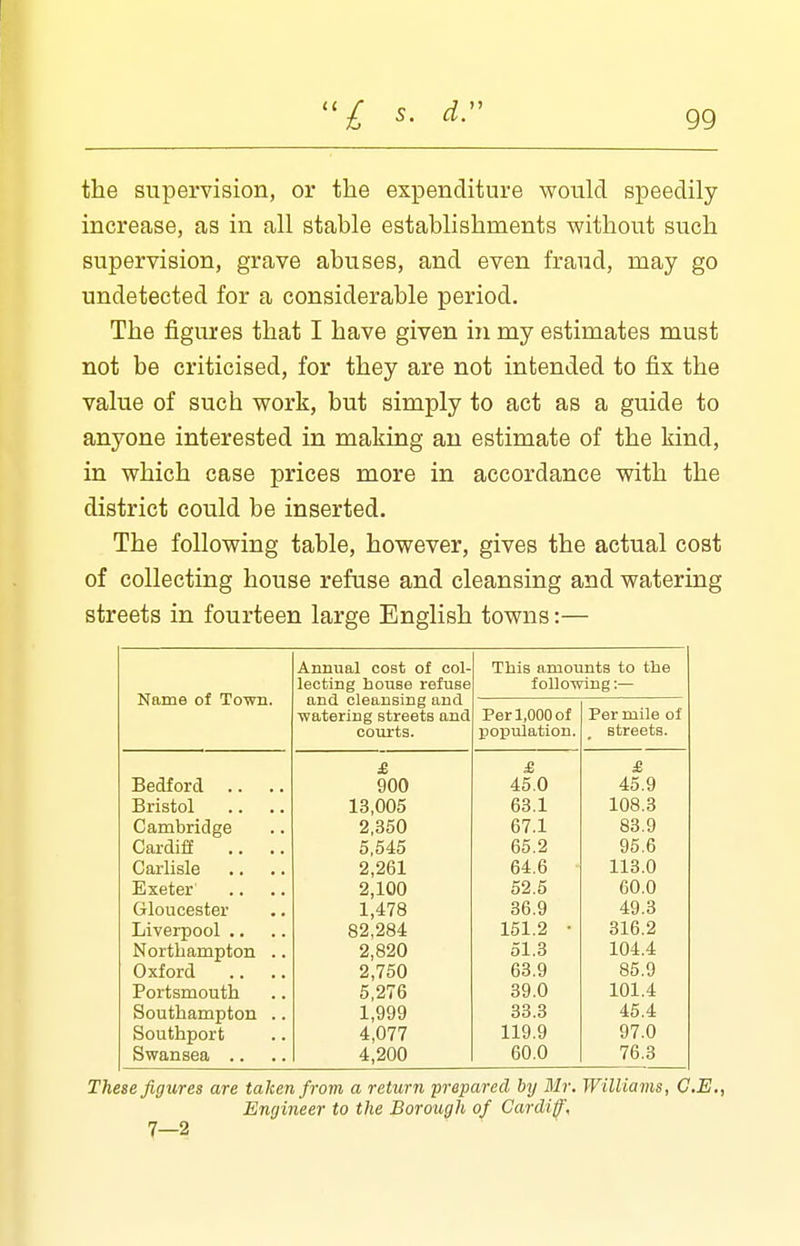 the supervision, or the expenditure would speedily increase, as in all stable establishments without such supervision, grave abuses, and even fraud, may go undetected for a considerable period. The figures that I have given in my estimates must not be criticised, for they are not intended to fix the value of such work, but simply to act as a guide to anyone interested in making an estimate of the kind, in which case prices more in accordance with the district could be inserted. The following table, however, gives the actual cost of collecting house refuse and cleansing and watering streets in fourteen large English towns:— Annual cost of col- This amounts to the lecting house refuse following:— Name of Town. and cleansing and watering streets and Per 1,000 of Per mile of courts. population. streets. £ £ £ Bedford .. 900 45.0 45.9 Bristol 13,005 63.1 108.3 Cambridge 2,350 67.1 83.9 Cardiff .. 5,545 65.2 95.6 Carlisle 2,261 64.6 113.0 Exeter 2,100 52.5 60.0 Gloucester 1,478 36.9 49.3 Liverpool 82,284 151.2 • 316.2 Northampton .. 2,820 51.3 104.4 Oxford 2,750 63.9 85.9 Portsmouth 5,276 39.0 101.4 Southampton .. 1,999 33.3 45.4 Southport 4,077 119.9 97.0 Swansea 4,200 60.0 76.3 These figures are taken from a return prepared by Mr. Williams, C.E., Engineer to the Borough of Cardiff, 7—2