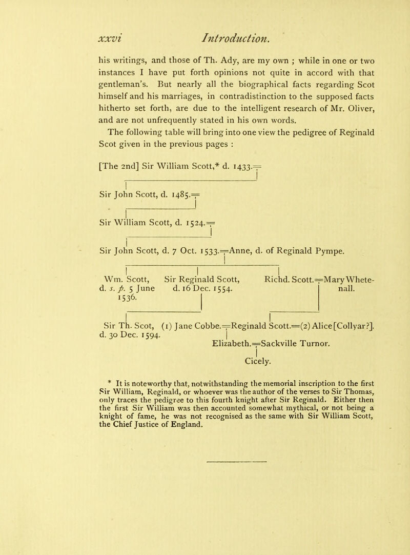 his writings, and those of Th. Ady, are my own ; while in one or two instances I have put forth opinions not quite in accord with that gentleman's. But nearly all the biographical facts regarding Scot himself and his marriages, in contradistinction to the supposed facts hitherto set forth, are due to the intelligent research of Mr. Oliver, and are not unfrequently stated in his own words. The following table will bring into one view the pedigree of Reginald Scot given in the previous pages : [The 2nd] Sir William Scott,* d. 1433.= Sir John Scott, d. 1485.= Sir William Scott, d. i$2^.= ^1 i Sir John Scott, d. 7 Oct. 1533.=|=Anne, d. of Reginald Pympe. Wm. Scott, Sir Reginald Scott, Richd. Scott.=Mary Whete- d. J./. 5 June d. 16 Dec. 1554. 1536. nail. Sir Th. Scot, (i) Jane Cobbe.—Reginald Scott.=(2) Alice[Collyar?]. d. 30 Dec. 1594. I Elizabeth.=Sackville Tumor. I Cicely. * It is noteworthy that, notwithstanding the memorial inscription to the first Sir William, Reginald, or whoever was the author of the verses to Sir Thomas, only traces the pedigree to this fourth knight after Sir Reginald. Either then the first Sir William was then accounted somewhat mythical, or not being a knight of fame, he was not recognised as the same with Sir William Scott, the Chief Justice of England.