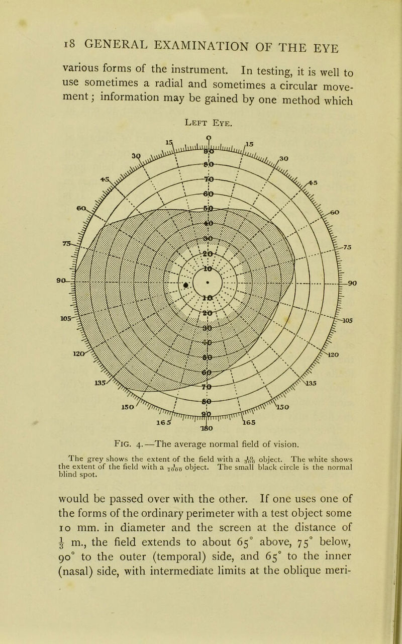 various forms of the instrument. In testing, it is well to use sometimes a radial and sometimes a circular move- ment \ information may be gained by one method which Left Eye. Fig. 4.—The average normal field of vision. The grey shows the extent of the field with a 3^ object. The white shows the extent of the field with a object. The small black circle is the normal blind spot. would be passed over with the other. If one uses one of the forms of the ordinary perimeter with a test object some 10 mm. in diameter and the screen at the distance of J m., the field extends to about 65° above, 750 below, 90° to the outer (temporal) side, and 65° to the inner (nasal) side, with intermediate limits at the oblique meri-