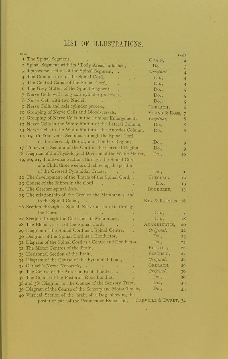 LIST OF ILLUSTRATIONS. FIG. PAGE I The Spinal Segment, . QUAIN, 2 2 Spinal Segment with its ' Body Areas' attached, Do., 3 3 Transverse section of the Spinal Segment, . Original, 4 4 1 he Commissures ot the Spinal Cord, Do., 4 5 Ihe Central Canal ol the Spinal Cord, Do., 4 6 Ihe Crey Matter 01 the Spinal Segment, Do., 5 7 Nerve Cells with long axis cylinder processes, Do., 5 o a Nerve Cell with two Nuclei, Do., 5 9 Nerve Cells and axis cylinder process, Gerlach, 6 IO Grouping of Nerve Cells and Blood-vessels, Young & Ross , 7 11 Grouping of Nerve Cells in the Lumbar Enlargement, Original, 8 12 Nerve Cells in the White Matter of the Lateral Column, Do., 8 13 Nerve Cells in the White Matter of the Anterior Column Do., 8 x4 15, 16 Transverse Sections through the Spinal Cord in the Cervical, Dorsal, and Lumbar Regions, Do., 9 17 Transverse Section of the Cord in the Cervical Region, Do., 9 10 Diagram of the Physiological Division of the White Matter, Do., 10 20, 21, Transverse Sections through the Spinal Cord of a Child three weeks old, showing the position of the Crossed Pyramidal Tracts, Do., 11 22 The development of the Tracts of the Spinal Cord, . Flechsig, 12 23 Course of the Fibres in the Cord, Do., 13 24 The Cerebro-spinal Axis, .... BOURGERY, 15 2S The relationship of the Cord to the Membranes, and to the Spinal Canal, .... Key & Retzius, 16 _ r 20 Section through a Spinal Nerve at its exit through the Dura, ..... Do., 17 27 Section through the Cord and its Membranes, Do., 18 28 The Blood-vessels of the Spinal Cord, A DAMKIEWICS, 20 29 Diagram of the Spinal Cord as a Spinal Centre, Original, 22 30 Diagram of the Spinal Cord as a Conductor, Do., 23 31 Diagram of the Spinal Cord as a Centre and Conductor, Do., 24 32 The Motor Centres of the Brain, Terrier, 26 33 Horizontal Section of the Brain, Flechsig, 27 34 Diagram of the Course of the Pyramidal Tract, Original, 28 35 Gerlach's Nerve Net-work, .... Gerlach, 29 36 The Course of the Anterior Root Bundles, . Original, 30 37 The Course of the Posterior Root Bundles, . Do., 30 38 and 38' Diagrams of the Course of the Sensory Tract, Do., 32 39 Diagram of the Course of the Sensory and Motor Tracts, Do., 33 40 Vertical Section of the brain of a Dog, showing the posterior part of the Peduncular Expansion, CARVILLE & DURET, 34