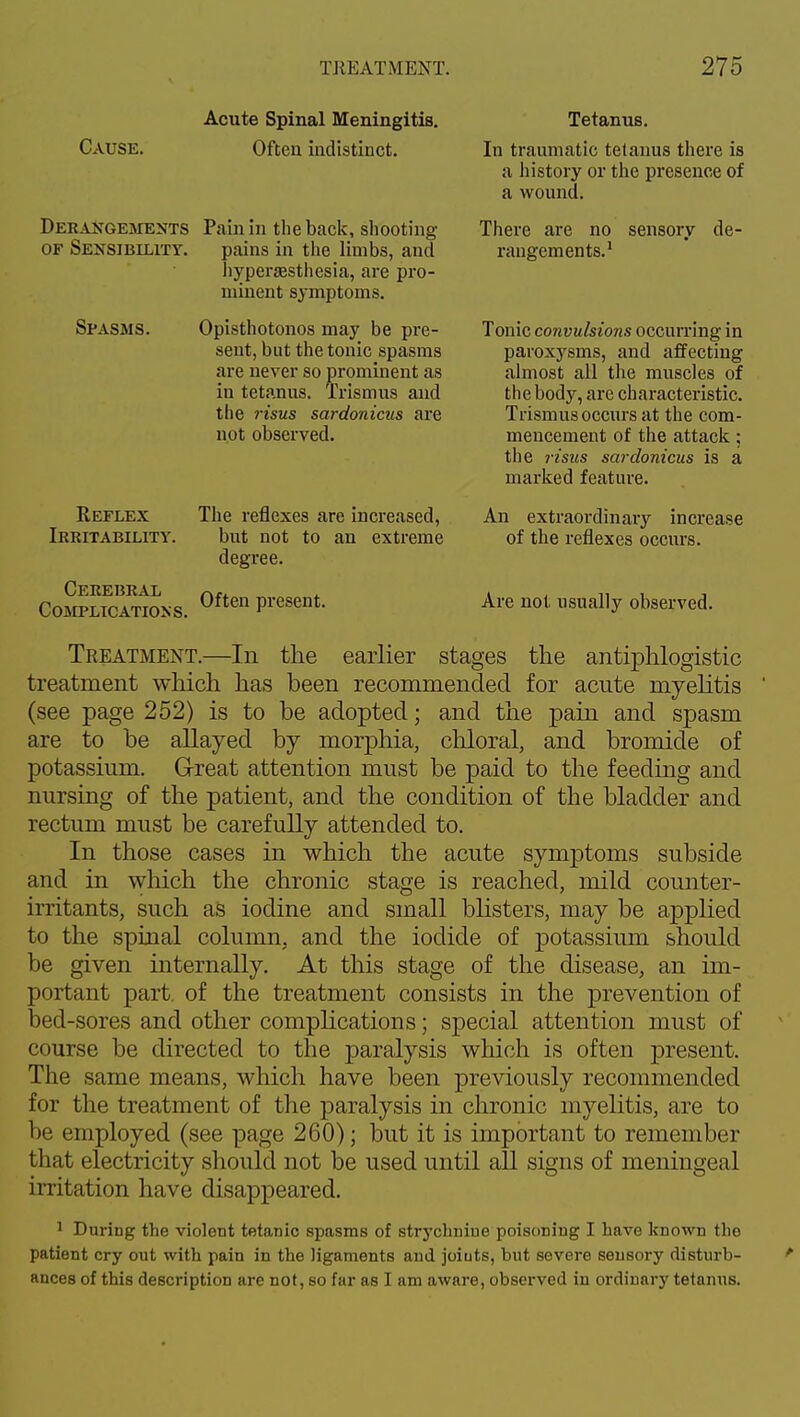 Cause. Acute Spinal Meningitis. Often indistinct. Derangements Pain in the back, shooting of Sensibility. pains in the limbs, and hyperaesthesia, are pro- minent symptoms. Spasms. Reflex Irritability. Cerebral Complications. Opisthotonos may be pre- sent, but the tonic spasms are never so prominent as in tetanus. Trismus and the risus sardonicas are not observed. The reflexes are increased, but not to an extreme degree. Often present. Tetanus. In traumatic tetanus there is a history or the presence of a wound. There are no sensory de- rangements.1 Tonic convulsions occurring in paroxysms, and affecting almost all the muscles of the body, are characteristic. Trismus occurs at the com- mencement of the attack; the risus sardonicus is a marked feature. An extraordinary increase of the reflexes occurs. Are not usually observed. Treatment.—In the earlier stages the antiphlogistic treatment which has been recommended for acnte myelitis (see page 252) is to be adopted; and the pain and spasm are to be allayed by morphia, chloral, and bromide of potassium. Great attention must be paid to the feeding and nursing of the patient, and the condition of the bladder and rectum must be carefully attended to. In those cases in which the acute symptoms subside and in which the chronic stage is reached, mild counter- irritants, such as iodine and small blisters, may be applied to the spinal column, and the iodide of potassium should be given internally. At this stage of the disease, an im- portant part, of the treatment consists in the prevention of bed-sores and other complications; special attention must of course be directed to the paralysis which is often present. The same means, which have been previously recommended for the treatment of the paralysis in chronic myelitis, are to be employed (see page 260); but it is important to remember that electricity should not be used until all signs of meningeal irritation have disappeared. 1 During the violent tetanic spasms of strychnine poisoning I have known the patient cry out with pain in the ligaments and joints, but severe sensory disturb- ances of this description are not, so far as I am aware, observed in ordinary tetanus.