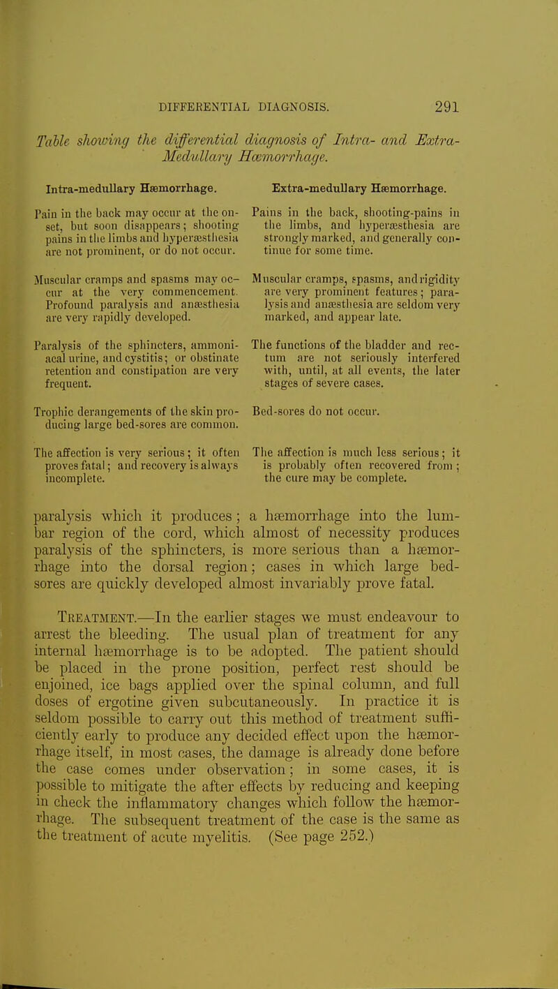 TabU shewing the differential diagnosis of Intra- and Extra- Medtdlary Haemorrhage. Intra-medullary Haemorrhage. Pain iu the back may occur at the on- set, but soon disappears; shooting pains in the limbs and hyperesthesia are not prominent, or do not occur. Muscular cramps and spasms may oc- cur at the very commencement. Profound paralysis and anaesthesia are very rapidly developed. Paralysis of the sphincters, ammoni- acal urine, and cystitis; or obstinate retention and constipation are very frequent. Trophic derangements of the skin pro- ducing large bed-sores are common. The affection is very serious ; it often proves fatal; and recovery is always incomplete. Extra-medullary Haemorrhage. Pains in the back, shooting-pains in the limbs, and hyperaasthesia are strongly marked, and generally con- tinue for some time. Muscular cramps, spasms, and rigidity are very prominent features; para- lysis and anaesthesia are seldom very marked, and appear late. The functions of the bladder and rec- tum are not seriously interfered with, until, at all events, the later stages of severe cases. Bed-sores do not occur. The affection is much less serious; it is probably often recovered from ; the cure may be complete. paralysis which it produces ; a hemorrhage into the lum- bar region of the cord, which almost of necessity produces paralysis of the sphincters, is more serious than a haemor- rhage into the dorsal region; cases in which large bed- sores are quickly developed almost invariably prove fatal. Treatment.—In the earlier stages we must endeavour to arrest the bleeding. The usual plan of treatment for any internal haemorrhage is to be adopted. The patient should he placed in the prone position, perfect rest should be enjoined, ice bags applied over the spinal column, and full doses of ergotine given subcutaneously. In practice it is seldom possible to carry out this method of treatment suffi- ciently early to produce any decided effect upon the haemor- rhage itself, in most cases, the damage is already done before the case comes under observation; in some cases, it is possible to mitigate the after effects by reducing and keeping in check the inflammatory changes which follow the hsemor- rhage. The subsequent treatment of the case is the same as the treatment of acute myelitis. (See page 252.)