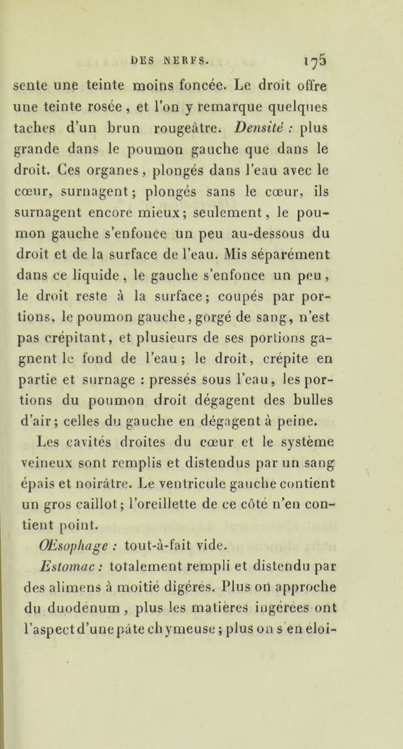 sente une teinte moins foncée. Le droit offre une teinte rosée , et Ton y remarque quelques taches d’un brun rougeâtre. Densité : plus grande dans le poumon gauche que dans le droit. Ces organes, plongés dans l’eau avec le cœur, surnagent; plongés sans le cœur, ils surnagent encore mieux; seulement, le pou- mon gauche s’enfonce un peu au-dessous du droit et de la surface de l’eau. Mis séparément dans ce liquide, le gauche s’enfonce un peu, le droit reste à la surface; coupés par por- tions, le poumon gauche, gorgé de sang, n’est pas crépitant, et plusieurs de ses portions ga- gnent le fond de l’eau; le droit, crépite en partie et surnage : pressés sous l’eau, les por- tions du poumon droit dégagent des bulles d’air; celles du gauche en dégagent à peine. Les cavités droites du cœur et le système veineux sont remplis et distendus par un sang épais et noirâtre. Le ventricule gauche contient un gros caillot ; l’oreillette de ce côté n’en con- tient point. OEsopliage : tout-à-fait vide. Estomac: totalement rempli et distendu par des alimens à moitié digérés. Plus on approche du duodénum, plus les matières ingérées ont l’aspect d’une pâte chymeuse ; plus on s’en eloi-