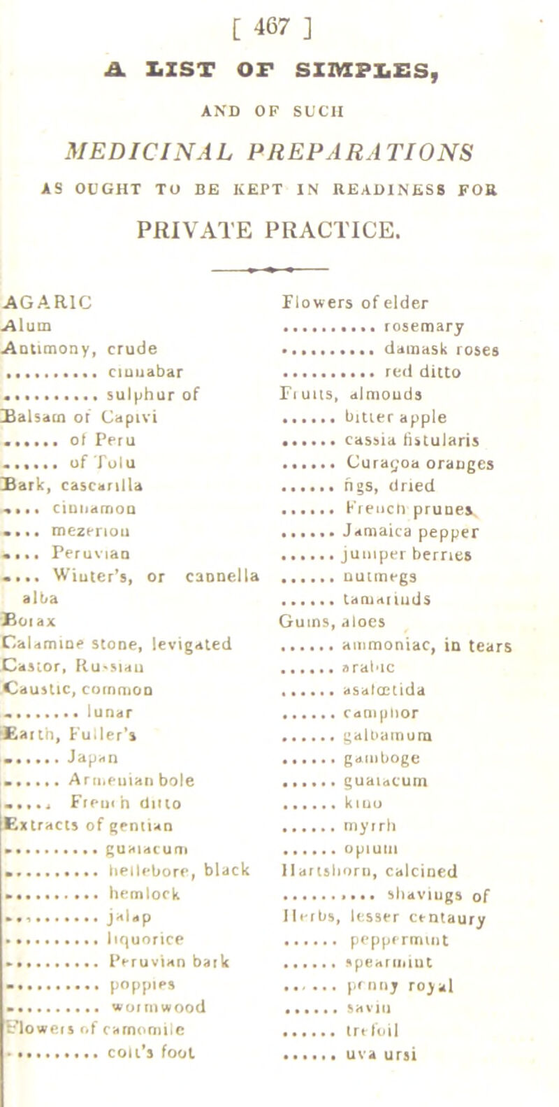 A XiZST OF SXIVZPX,ES, AND OF SUCH MEDICINAL PREPARATIONS AS OUGHT TO BE KEPT IN READINESS FOR PRIVATE PRACTICE. AGARIC Alum Aotimony, crude ciuuabar • sulphur of IBalsacn or Capivi • of Peru ...... uf Tulu Sark, casciinUa ciuiiamoQ • ».. mezerioti • ••• Peruvian • ••. Winter's, or caDoella alba Soiax CaUmioe stone, levigated .Castor, Ku'suu Caustic, coinmoo .. lunar '£aith. Fuller’s • Japan • Ariueuian bole • •... Freni h diiio Ex acts of gentian guaiacuai • hellebore, black hemlock »• jalap *. liquorice . • * Peruvian bark - poppies wormwood r'loweis of camomile coil's foot Flowers of eider rosemary • damask roses red ditto Fiuus, ainiouds bitter apple • cassia fistularis Cura^'oa oranges ngs, dried . ..... French prunes Jamaica pepper juniper berries nutmegs tamarinds Gums, diocs ammoniac, in tears arable ...... asafmtida Camphor galDamuna • •. • • t gamboge guaucurn kitiu myrrh opium Iiarishoru, calcined sliaviiigs of Herbs, lesser centaury peppermint speaniiiut p' nnj rojal savin trefoil ursi