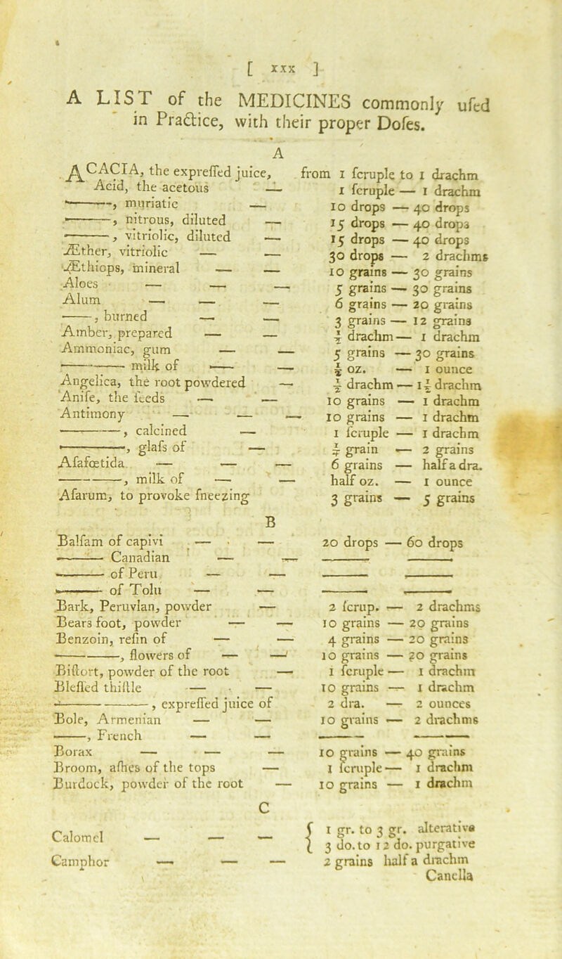 ft [ XXX ] A LIST of the MEDICINES commonly ufed in Practice, with their proper Dofes. y^CACIA, the exprefTed juice. Acid, the acetous — * —, muriatic — • , nitrous, diluted — , vitriolic, diluted — AEther, vitriolic — yE tin ops, mineral — — Aloes — — Alum — — , burned —. — Amber, prepared — — Ammoniac, gum — milk of — Angelica, the root powdered Anife, the feeds — — Antimony — .— , calcined — glafs of — from Afafostida m ilk of B Afarum, to provoke fneezing Balfam of capivi — • — ■ Canadian — ^ of Peru — — of Tolu — — Bark, Peruvian, powder — Bears foot, powder — — Benzoin, refin of — — * , flowers of — —> Biftort, powder of the root — Blefled thillle — . — ** , exprefied juice of Bole, Armenian — — , French — — Borax — — — Broom, allies of the tops — Burdock, powder of the root — C i fcruple x fcruple io drops - 15 drops - 15 drops - 30 drops - 10 grains - 5 grains - 6 grains - grains - drachm to x drachm — 1 drachm — 40 drops — 40 drops — 40 drops — 2 drachms — 30 grains — 30 grains — 20 grains — 12 grains — i drachm — 30 grains — 1 ounce — 11 drachm — 1 drachm — 1 drachm — 1 drachm •— 2 grains — half a dra. — 1 ounce grains oz. drachm 10 grains 10 grains 1 fcruple £ grain 6 grains half oz. 3 grains — 5 grains 20 drops — 60 drops 2 lerup. ■ 10 grains ■ 4 grains • io grains • 1 fcruple • 10 grains 2 dra. 10 grains • IO grains - I fcruple - 10 grains • ■ 2 drachms - 29 grains • 20 grains ■ 20 grains • 1 drachm - I drachm 2 ounces ■ 2 drachms 40 grains 1 drachm ■ 1 drachm Calomel - - { 1 gr. to 3 gr. alter; 3 do. to 12 do. purg;