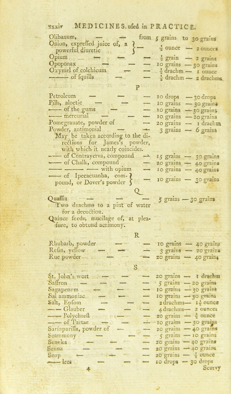 Olibanum, — — from 5 grains to 30 grain* Onion, exprefled juice of, a ) , powerful diuretic j ^ ounce — 2 ounce* Opium — tr* — — 4 grain — 2 grains Opoponax “* ~~ 10 grains — 30 grains Oxymel of colchicum — — 4 drachm — 1 ounce ——- of fquills — — 4 drachm — 2 drachms. Petroleum — — — P.ills, aloetic — — — • of the gums — — mercurial — — — Pomegranate, powder of — Powder, antimonial — ■*- May be taken according to the di- re£Uons for James’s powder, with which it nearly coincides. of Contrayerva, compound —^L * of Chalk, compound — with opium — ■ of Ipecacuanha, com- } pound, or Dover’s powder y CL Quaflia — — — Two drachms to a pint of water for a deco&ion. Quince feeds-, mucilage of, at plea- fure, to obtund acrimony. Rhubarb, powder Refin, yellow Rue powder St. John’s wort — 'Saffron — — Sagapenum —— Sal ammoniac — Salt, Epfom — Glauber —- Polychreft of Tartar — Sarfaparilla, powder of Scammony — Seneka — Senna — Soap — + 10 drops —30 drops 10 grains — 30 grain* 10 grains —30 grains IO grains —20 grains 20 grains — 1 drachm 3 grains — 6 grain6 15 grains — 30 grains 20 grains — 40 grains 1 o grains — 40 grains Io grains — 30 grains 5 grains — 30 grains 10 grains — 40 grains 3 grains — 20 grains 20 grains — 40 grain* 20 grains — 1 drachm - 5 grains — 20 grains IO grains —30 grains 10 grains —30 grains 2 drachms— J 4 ounce 4drachms— 2 ounces 20 grains — 4 ounce 10 grains — 30 grains 20 grains — 40 grains 5 grains — 10 grains 20 grains — 40 grain* 20 grains — 40 grains, 20 grains — 4 ounce IO drops — 30 drops Scurvy