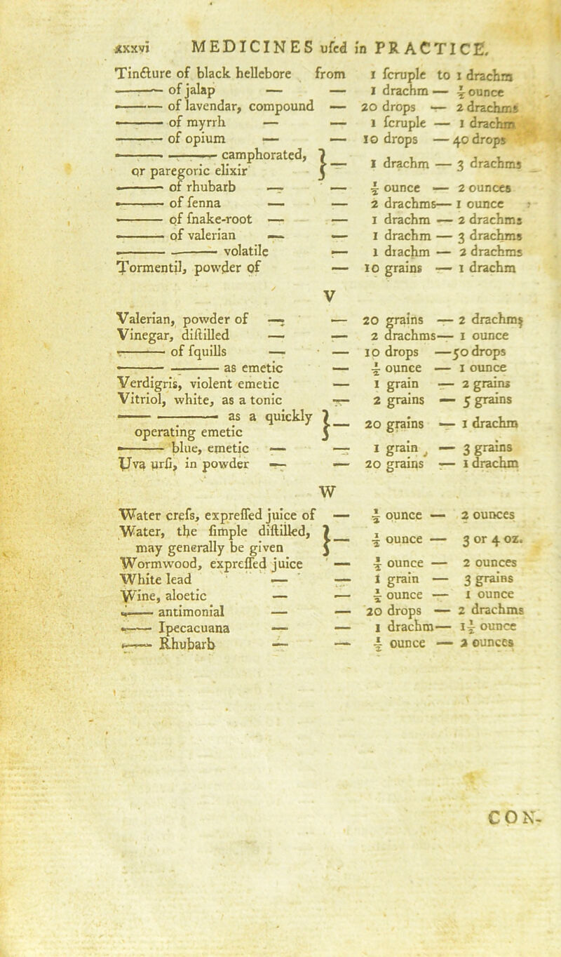 Tinfture of black hellebore from .—;—— of jalap — — * of lavendar, compound — — of myrrh — — of opium — — camphorated, qr paregoric elixir * of rhubarb of fenna of fnake-root - of valerian volatile }- i fcruple to x drachm — 20 drops — 1 fcruple — 10 drops — I drachm — l drachm \ ounce ^ drachms i drachm 40 drops 3 drachms Tormentil, powder of 2 drachms— 1 drachm — I drachm — 1 diachm — 10 grains — 2 ounces 1 ounce 2 drachms 3 drachms 2 drachms 1 drachm Valerian, powder of —- — Vinegar, diliilled — •— of fquills — — - ■ — as emetic — Verdigris, violent emetic — Vitriol, white, as a tonic -r— as a quickly \ _ operating emetic J ■ blue, emetic — — yv«t urfi, in powder —- — W Water crefs, exprefled juice of Water, the Ample diftilled, may generally be given Wormwood, expreffed juice White lead — Wine, aloetic — antimonial — Ipecacuana — Rhubarb — 20 grains - 2 drachms- 10 drops - j- ounce - 1 grain 2 grains < - 2 drachma - 1 ounce -50 drops - 1 ounce - 2 grains - 5 grains h 20 grains — 1 drachm I grain , — 20 grains — 3 grains 1 drachm 4 ounce — 2 ounces •| ounce — 3 or 4 oz. \ ounce — 2 ounces 1 grain — 3 grains i ounce — 1 ounce 20 drops — 2 drachms 1 drachm— ii ounce •| ounce — 2 ounces CON-