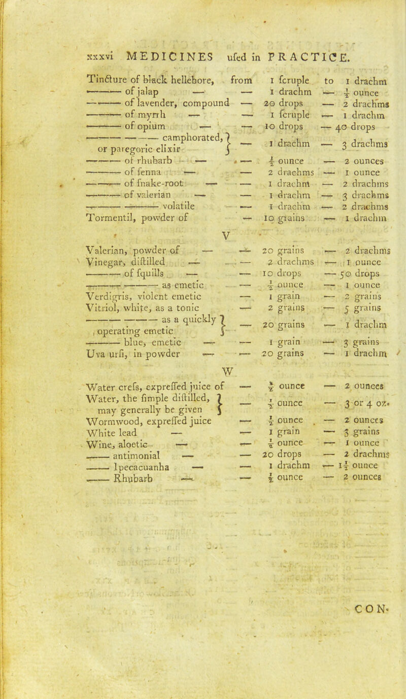 Tindlure of bkck hellebore, from I fcruple to I drachm of jalap — — 1 drachm — 4 ounce — of lavender, compound — 20 drops — 2 dracEms 0 —1 3 1 — I fcruple I drachm - — ' of opium — ‘ — lo drops — 40 drops - camphorated, 7 I drachm — 2 drachms or paregoric elixir j — ol rhubarb •- — « . 4 ounce -— 2 ounces of fenna — — 2 drachms — I ounce — of fnake-root — I drachm — 2 drachms -——^ of valerian — I drachm — 3 drachms Tormentil, powder of — lo gtalns ■ ^ Lii li 1113 — 1 drachm » V ■ Valerian, powder of — 20 grains 2 drachms Vinegar, diftilled —i- — 2 drachms — ,11 ounce of fquills ^ — — lo drops — 50 drops Verdigris, violent emetic — I grain — 3 grains Vitriol, whife, as a tonic — 2 grain? — ^ grains as a quickly 7 _ 20 grains — 1 drachm 1 operating emetic y blue, emetic — — I grain — 3 grains Uva urTi, in powder '— — 20 grains — I drachnt ^ W Water crefs, exprefled juice of — 4 ounce — 2 ounces Water, the fimple diftilled, 1 may generally be given J — 4 ounce — 3 or 4 oz« Wormwood, exprefled juice — 4 ounce — 2 ounces White lead — — j grain — 3 grains Wine, aloetic —- 4 ounce r-r 1 ounce antlmonial — — 20 drops — 2 drachms Ipecacuanha — — 1 drachm >— 14 ounce Rhubarb —^ 4 ounce — 2 ounces N CON- \