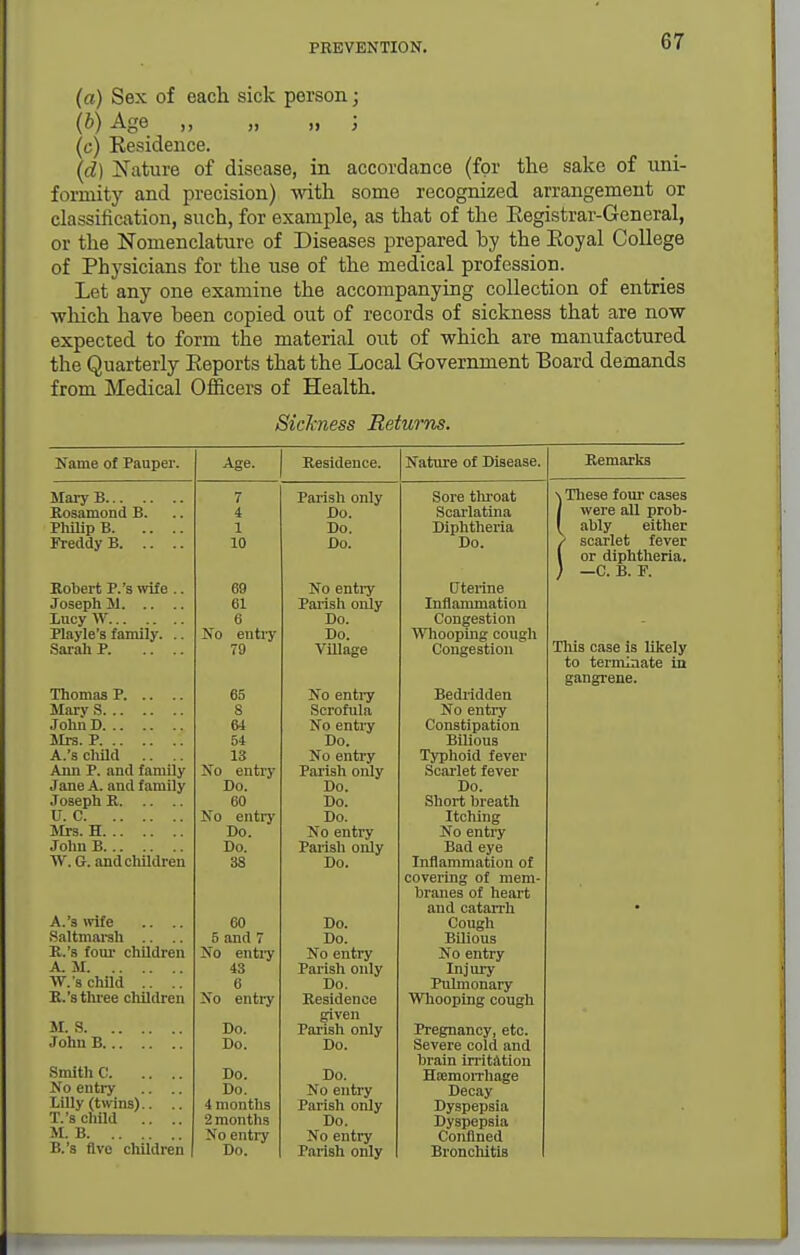 (a) Sex of each sick person; (b) Age ,, „ „ 3 (c) Kesideuce. {d) Nature of disease, in accordance (for the sake of uni- formity and precision) with some recognized arrangement or classification, such, for example, as that of the Eegistrar-General, or the Nomenclature of Diseases prepared by the Eoyal College of Physicians for the use of the medical profession. Let any one examine the accompanying collection of entries which have been copied out of records of sickness that are now expected to form the material oi;t of which are manufactured the Quarterly Eeports that the Local Government Board demands from Medical Officers of Health. Sickness Returns. Name of Pauper. Age. Residence. Nature of Disease. Remarks Marj' B 7 Pai'ish only Sore tlu'oat \ Tliese f om- cases Rosamond B. 4 Do. Scai'latina / were all prob- Philip B 1 Do. Diphtheria ably either Freddy B 10 Do. Do. / scarlet fever 1 or diphtheria. ; —C. B. F. Robert P.'s wife .. 69 No entiy (Jterine Joseph M Lucy W 61 Palish oiily Inflammation 6 Do. Congestion Playle's family. .. No entry Do. Whooping cough Tills case is likely Sarah P. .. .. 79 VUlage Congestion to termkiate in gangi-ene. Thomas P 65 No entry Bedridden Mary S 8 Scrofula No entry John D &i No enti-y Do. Constipation Bilious Mrs. P 54 A.'s cliild .. .. 13 No enti-y Typhoid fever Ann P. and family No entry Parish only Scai'let fever Jane A. and f amUy Do. Do. Do. Joseph R 60 Do. Short breath U. C No entrj' Do. Itching Sirs. H Do. No entry No entry Jolm B Do. Parish only Bad eye W.G. and children 38 Do. Inflammation of covering of mem- branes of heart and catarrh A.'s mfe .. .. 60 Do. Cough Saltmai-sh .. .. 5 and 7 Do. BiUous R.'s foui' children No entiy No entry No entry A. M 43 Parish only Injury W. s child .. .. 6 Do. Pulmonary R.'s three cliildren No entry Residence Whooping cough M. S given Do. Parish only Pregnancy, etc. Severe cold and John B Do. Do. Smith C brain irritAtion Do. Do. HffimoiThage No entry .. .. Do. No entry Decay Lilly (tmns).. .. 4 months Parish only Dyspepsia T.'s child .. .. 2 months Do. Dyspepsia 11. B No entry No entry Confined B.'s Ave children Do. Parish only Bronchitis