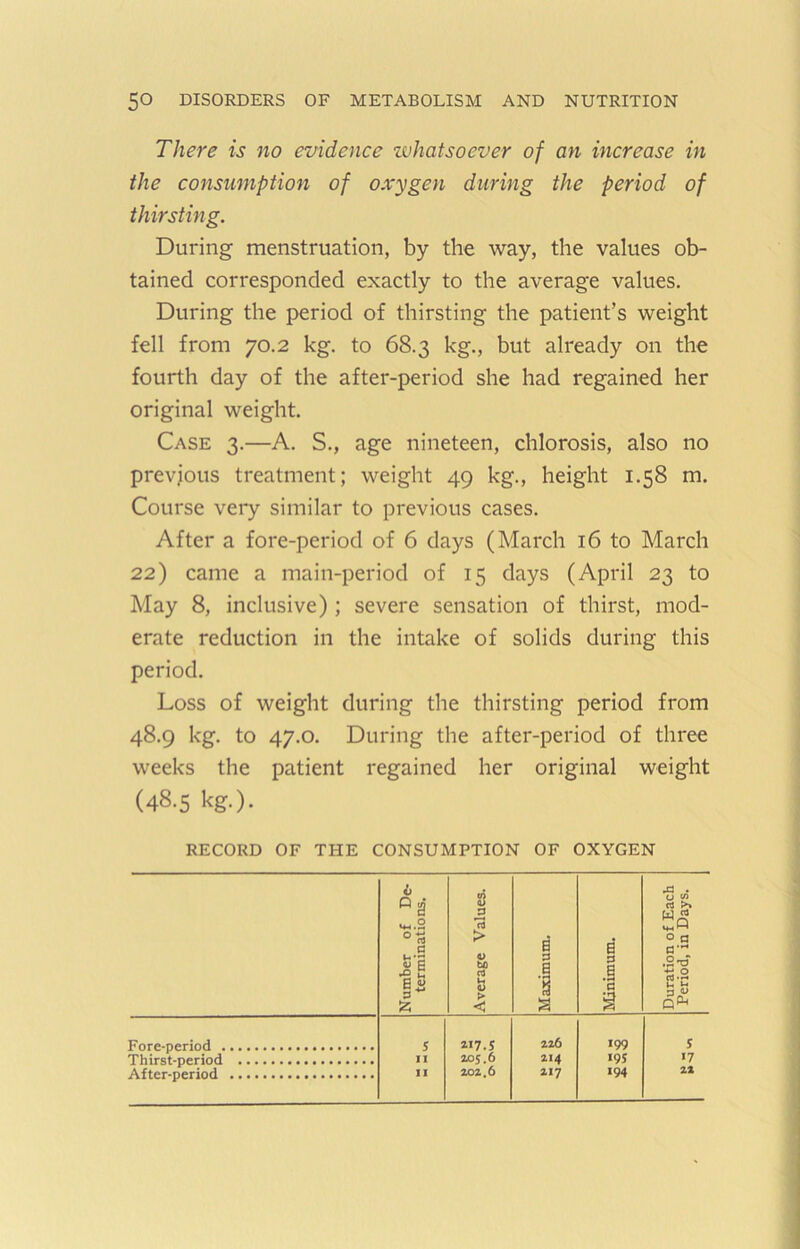 There is no evidence whatsoever of an increase in the consumption of oxygen during the period of thirsting. During menstruation, by the way, the values ob- tained corresponded exactly to the average values. During the period of thirsting the patient’s weight fell from 70.2 kg. to 68.3 kg., but already on the fourth day of the after-period she had regained her original weight. Case 3.—A. S., age nineteen, chlorosis, also no previous treatment; weight 49 kg., height 1.58 m. Course veiy similar to previous cases. After a fore-period of 6 days (March 16 to March 22) came a main-period of 15 days (April 23 to May 8, inclusive) ; severe sensation of thirst, mod- erate reduction in the intake of solids during this period. Loss of weight during the thirsting period from 48.9 kg. to 47.0. During the after-period of three weeks the patient regained her original weight (48.5 kg.). RECORD OF THE CONSUMPTION OF OXYGEN