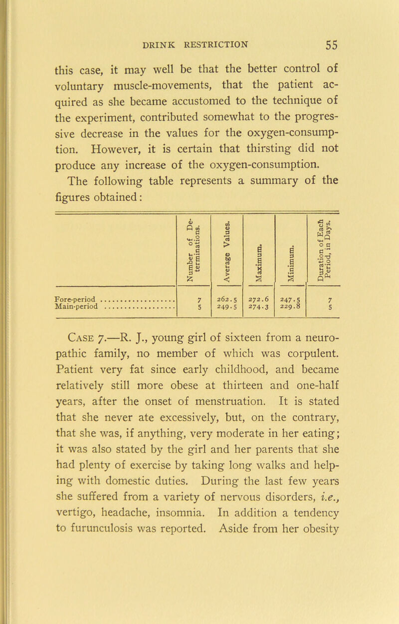 this case, it may well be that the better control of voluntary muscle-movements, that the patient ac- quired as she became accustomed to the technique of the experiment, contributed somewhat to the progres- sive decrease in the values for the oxygen-consump- tion. However, it is certain that thirsting did not produce any increase of the oxygen-consumption. The following table represents a summary of the figures obtained: Case 7.—R. J., young girl of sixteen from a neuro- pathic family, no member of which was corpulent. Patient very fat since early childhood, and became relatively still more obese at thirteen and one-half years, after the onset of menstruation. It is stated that she never ate excessively, but, on the contrary, that she was, if anything, very moderate in her eating; it was also stated by the girl and her parents that she had plenty of exercise by taking long walks and help- ing with domestic duties. During the last few years she suffered from a variety of nervous disorders, i.e., vertigo, headache, insomnia. In addition a tendency to furunculosis was reported. Aside from her obesity