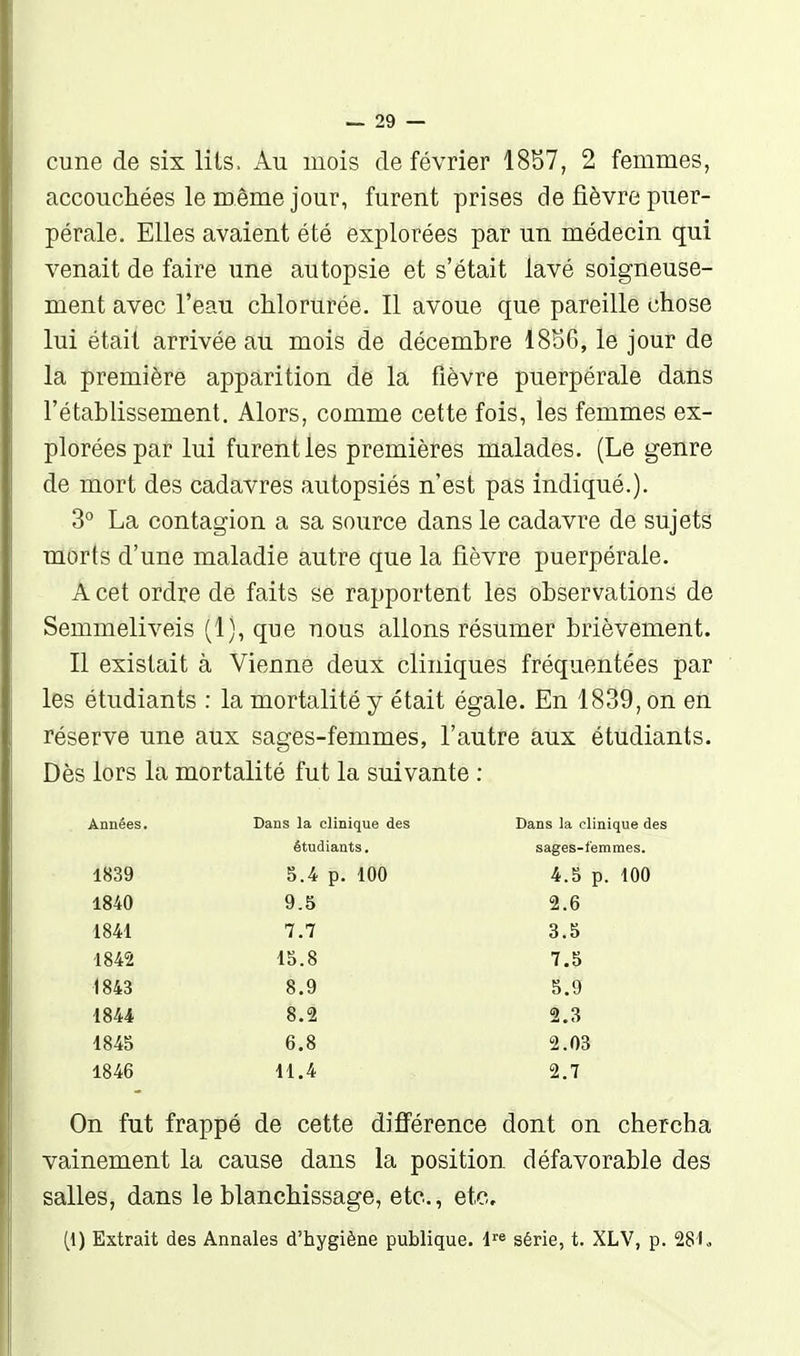 cune de six lits. Au mois de février 18S7, 2 femmes, accoucliées le même jour, furent prises de fièvre puer- pérale. Elles avaient été explorées par un médecin qui venait de faire une autopsie et s'était lavé soigneuse- ment avec l'eau chlorurée. Il avoue que pareille chose lui était arrivée au mois de décembre 18S6, le jour de la première apparition de la fièvre puerpérale dans l'établissement. Alors, comme cette fois, les femmes ex- plorées par lui furent les premières malades. (Le genre de mort des cadavres autopsiés n'est pas indiqué.). 3° La contagion a sa source dans le cadavre de sujets morts d'une maladie autre que la fièvre puerpérale. A cet ordre de faits se rapportent les observations de Semmeliveis (1), que nous allons résumer brièvement. Il existait à Vienne deux cliniques fréquentées par les étudiants : la mortalité y était égale. En 1839, on en réserve une aux sages-femmes, l'autre aux étudiants. Dès lors la mortalité fut la suivante ; Années. Dans la clinique des Dans la clinique des étudiants. sages-femmes. 1839 5.4 p. 100 4.5 p. 100 1840 9.5 2.6 1841 7.7 3.5 1842 15.8 7.5 1843 8.9 5.9 1844 8.2 2.3 1845 6.8 2.03 1846 11.4 2.7 On fut frappé de cette difi'érence dont on chercha vainement la cause dans la position défavorable des salles, dans le blanchissage, etc., etc. (1) Extrait des Annales d'hygiène publique, l^ série, t. XLV, p. 281^