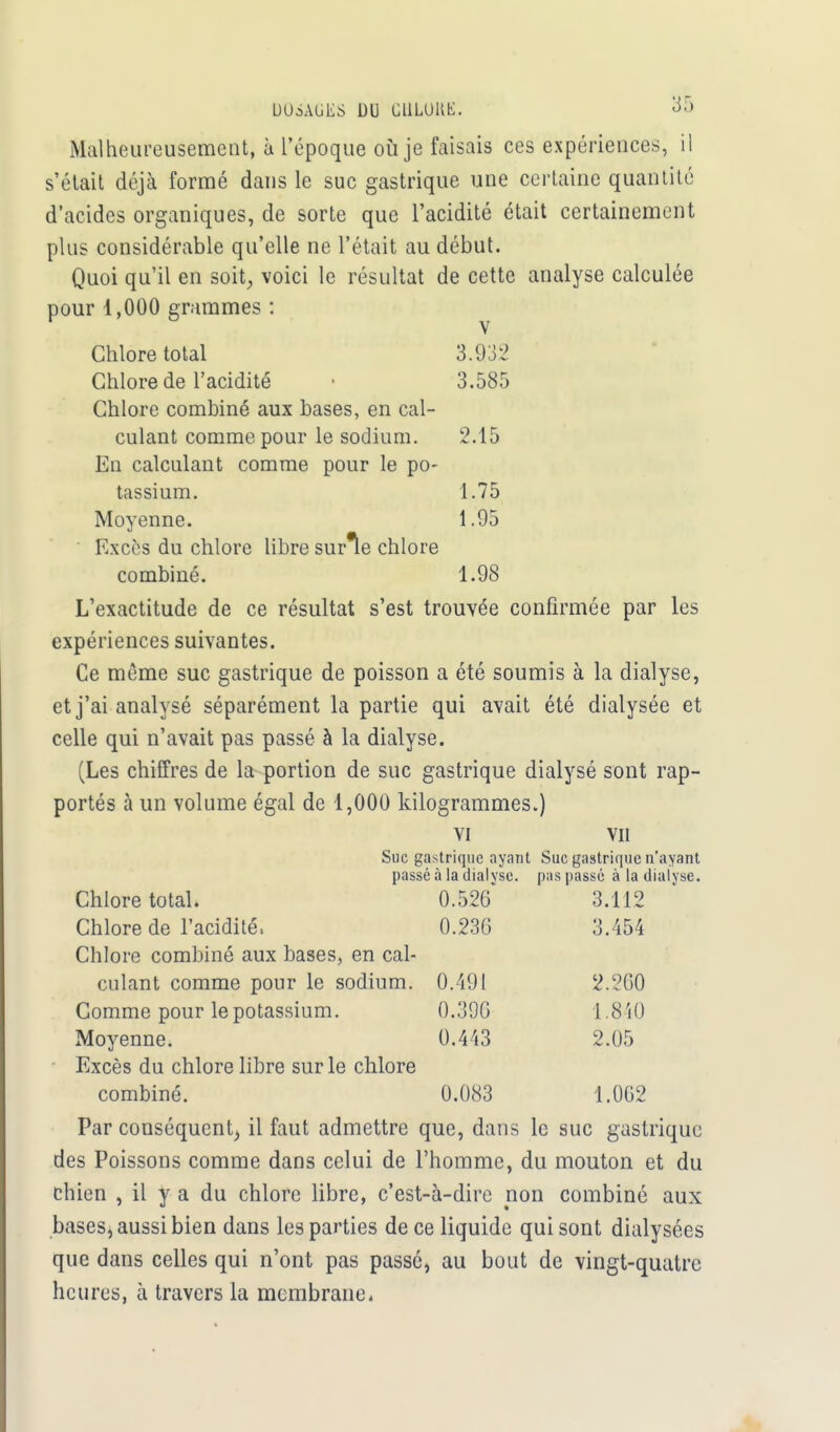 DOàAGliS DU CULUllK. 00 Malheureusement, à l'époque où je faisais ces expériences, il s'était déjà formé dans le suc gastrique une certaine quantité d'acides organiques, de sorte que l'acidité était certainement plus considérable qu'elle ne t'était au début. Quoi qu'il en soit, voici le résultat de cette analyse calculée pour 1,000 grammes : v Chlore total 3.9;;;' Chlore de l'acidité 3.585 Chlore combiné aux bases, en cal- culant comme pour le sodium. 2.15 En calculant comme pour le po- tassium. 1.75 Moyenne. 1.95 Excès du chlore libre sur^e chlore combiné. 1.98 L'exactitude de ce résultat s'est trouvée confirmée par les expériences suivantes. Ce même suc gastrique de poisson a été soumis à la dialyse, et j'ai analysé séparément la partie qui avait été dialysée et celle qui n'avait pas passé à la dialyse. (Les chiffres de la portion de suc gastrique dialysé sont rap- portés à un volume égal de 1,000 kilogrammes.) VI VII Suc gastrique ayant Suc gastrique n'ayant passé à la dialyse, pas passé à la dialyse. Chlore total. 0.52G 3.112 Chlore de l'acidité. 0.23G 3.454 Chlore combiné aux bases, en cal- culant comme pour le sodium. 0.491 2.260 Comme pour le potassium. 0.39G 1.840 Moyenne. 0.443 2.05 Excès du chlore libre sur le chlore combiné. 0.083 1.062 Par conséquent, il faut admettre que, dans le suc gastrique des Poissons comme dans celui de l'homme, du mouton et du chien , il y a du chlore libre, c'est-à-dire non combiné aux bases, aussi bien dans les parties de ce liquide qui sont dialysées que dans celles qui n'ont pas passé, au bout de vingt-quatre heures, à travers la membrane.