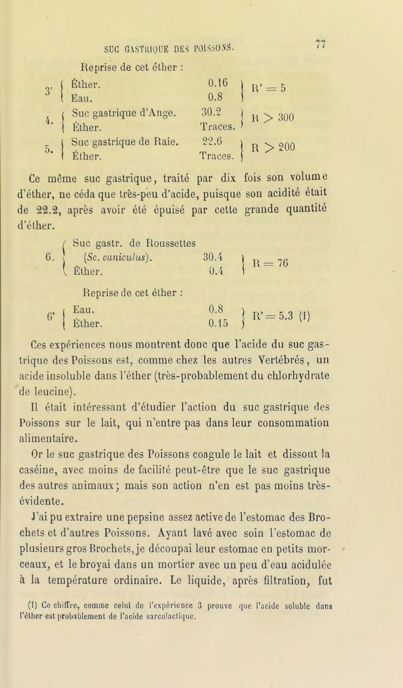 3' 4. 5. eftr fMcTiniwTt? r\v- bUL uAMltlUUBi IJr^ 1 U1 H o • Reprise de cet éther : Éther. 0.16 | Eau. 0.8 1 Suc gastrique d'Ange. 30.2 j Éther. Traces. J Suc gastrique de Raie. 22.6 | Éther. Traces, j 7/ EV = 5 H > 300 R > 200 Ce même suc gastrique, traité par dix fois son volume d'éther, ne céda que très-peu d'acide, puisque son acidité était de 22.2, après avoir été épuisé par cette grande quantité d'éther. / Suc gastr. de Roussettes 6. } [Se. caniculus). 30.4 [ Êther. 0' Reprise de cet éther : Eau. Éther. 0.4 0.8 0.15 R= 76 j R'=5.3 (1) Ces expériences nous montrent donc que l'acide du suc gas- trique des Poissons est, comme chez les autres Vertébrés, un acide insoluble dans l'éther (très-probablement du chlorhydrate de leucine). Il était intéressant d'étudier l'action du suc gastrique des Poissons sur le lait, qui n'entre pas dans leur consommation alimentaire. Or le suc gastrique des Poissons coagule le lait et dissout la caséine, avec moins de facilité peut-être que le suc gastrique des autres animaux; mais son action n'en est pas moins très- évidente. J'ai pu extraire une pepsine assez active de l'estomac des Bro- chets et d'autres Poissons. Ayant lavé avec soin l'estomac de plusieurs gros Brochets, je découpai leur estomac en petits mor- ceaux, et le broyai dans un mortier avec un peu d'eau acidulée à la température ordinaire. Le liquide, après filtration, fut (t) Ce chiffre, comme celui de l'expérience 3 prouve que l'acide solublc dans l'éther est probablement de l'acide sarcolactique.