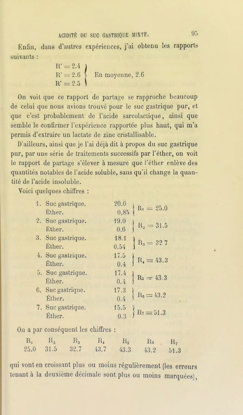 Enfin, dans d'autres expériences, j'ai obtenu les rapports suivants : R' ==2.4 1 R' =2.6 ( En moyenne, 2.6 R' -2.5 ) On voit que ce rapport de partage se rapproche beaucoup de celui que nous avions trouvé pour le suc gastrique pur, et que c'est probablement de l'acide sarcolactique, ainsi que semble le confirmer l'expérience rapportée plus haut, qui m'a permis d'extraire un lactate de zinc cristallisable. D'ailleurs, ainsi que je l'ai déjà dit à propos du suc gastrique pur, par une série de traitements successifs par l'éther, on voit le rapport de partage s'élever à mesure que l'éther enlève des quantités notables de l'acide soluble, sans qu'il change la quan- tité de l'acide insoluble. Voici quelques chiffres 1. Suc gastrique. 20.0 Éther. 0,85 2. Suc gastrique. 19.0 Ether. 0.6 a. Suc gastrique. 18.1 Éther. 0.54 4. Suc gastrique. 17.5 Éther. 0.4 g D. Suc gastrique. 17.4 Éther. 0.4 6. Suc gastriqne. 17.3 Éther. 0.4 7. Suc gastrique. 15.5 Éther. 0.3 Ri 25.0 R, = 31.5 R3 = 32 7 R4 = 43.3 R5 — 43.3 Ro = 43.2 R: = 51.3 On a par conséquent les chiffres : R, R2 R3 R4 25.0 31.5 32.7 43.7 R» 43.3 Rc 43.2 51.3 qui vont en croissant plus ou moins régulièrement (les erreurs tenant à la deuxième décimale sont plus ou moins marquées),