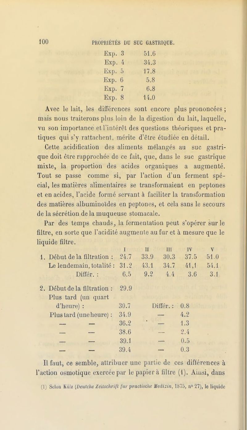 Exp. 3 51.6 Exp. 4 34.3 Exp. 5 17.8 Exp. 6 5.8 Exp. 7 6.8 Exp. 8 14.0 Avec le lait, les différences sont encore plus prononcées ; mais nous traiterons plus loin de la digestion du lait, laquelle, vu son importance et l'intérêt des questions théoriques et pra- tiques qui s'y rattachent, mérite d'être étudiée en détail. Cette acidification des aliments mélangés au suc gastri- que doit être rapprochée de ce fait, que, dans le suc gastrique mixte, la proportion des acides organiques a augmenté. Tout se passe comme si, par l'action d'un ferment spé- cial, les matières alimentaires se transformaient en peptones et en acides, l'acide formé servant à faciliter la transformation des matières albuminoïdes en peptones, et cela sans le secours de la sécrétion de la muqueuse stomacale. Par des temps chauds, la fermentation peut s'opérer sur le filtre, en sorte que l'acidité augmente au fur et à mesure que le liquide filtre. I il [Il IV V 1. Début de la filtration : 24.7 33.9 30.3 37.5 51.0 Le lendemain, totalité : 31.2 43.1 34.7 41,1 54.1 Différ. : 6.5 9.2 4.4 3.6 3.1 2. Début de la filtration : 29.9 Plus tard (un quart 0.8 4.2 1.3 2.4 0.5 0.3 Il faut, ce semble, attribuer une partie de ces différences à l'action osmotique exercée par le papier à filtre (1). Ainsi, dans (l) Selon Kiilz {Deutche Zeilschrift fur practiscke iledizin, 1875, n° 27), le liquide d'heure) : 30.7 Différ Plus tard (uneheure) : 34.9 — — — 36.2 * — — — 38.6 — — — 39.1 — _ _ 39.4 -