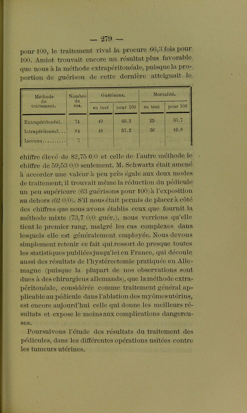 poiu-100, le traitement rival la procure 66,3 fois pour 100. Amiot trouvait encore un résultat plus favorable que nous à la méthode extrapéritonéale, puisque la pro- portion de guérison de cette dernière atteignait le Méthode du traitement. Nombre de cas. Guérisons. Mortalité. en tout pour 100 en tout pour 100 Estrapéritonéal. 74 49 66.3 25 33.7 Iiitrapéritonéal. .. 84 48 57.2 36 42.8 7 chiffre élevé de 82,75 0/0 et celle de l'autre méthode le chiffre de 59,53 0/0 seulement. M. Schwartz était amené à accorder une valeur à peu près égale aux deux modes de traitement; il trouvait même la réduction du pédicule un peu supérieure (63 guérisons pour 100) à l'exposition au dehors (62 0/0). S'il nous était permis de placer à côté des chiffres que nous avons établis ceux que fournit la méthode mixte (73,7 0/0 guér.), nous verrions qu'elle tient le premier rang, malgré les cas complexes dans lesquels elle est généralement employée. Nous devons simplement retenir ce fait qui ressort de presque toutes les statistiques publiées jusqu'ici en France, qui découle aussi des résultats de Thystérectomie pratiquée en Alle- magne (puisque la plupart de nos observations sont dues II des chirurgiens allemands), que la méthode extra- péritonéale, considérée comme traitement général ap- plicable au pédicule dans l'ablation des myômesutérins, est encore aujourd'hui celle qui donne les meilleurs ré- sultats et expose le moins aux complications dangereu- ses. Poursuivons l'étude des résultats du traitement des pédicules, dans les différentes opérations usitées contre les tumeurs utérines.