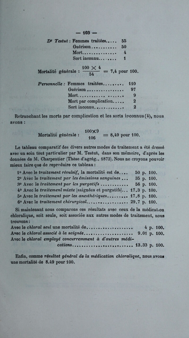 DT Testut : Femmes traitées 55 Guérison 50 Mort 4 Sort inconnu 1 100 X 4 Mortalité générale : ——— = 7,4 pour 100. Personnelle : Femmes traitées 110 Guérison 97 Mort 9 Mort par complication 2 Sort inconnu. 2 Retranchant les morts par complication et les sorts inconnus (4), nous avons : 100X9 Mortalité générale : = 8,49 pour 100. Le tableau comparatif des divers autres modes de traitement a été dressé avec un soin tout particulier par M. Testut, dans son mémoire, d’après les données de M. Charpentier (Thèse d’agrég., 1872). Nous ne croyons pouvoir mieux faire que de reproduire ce tableau : 1° Avec le traitement révulsif, la mortalité est de.... 50 p. 100. 2° Avec le traitement par les émissions sanguines ... 35 p. 100. 3° Avec le traitement par les purgatifs 56 p. 100. 4° Avec le traitement mixte (saignées et purgatifs)... 17.3 p. 100. 5° Avec le traitement par les anesthésiques 17,8 p. 100. 6° Avec le traitement chirurgical 29.7 p. 100. Si maintenant nous comparons ces résultats avec ceux de la médication chloralique, soit seule, soit associée aux autres modes de traitement, nous trouvons : Avec le chloral seul une mortalité de 4 p. 100. Avec le chloral associé à la saignée 9.01 p. 100. Avec le chloral employé concurremment à d’autres médi- cations 13.33 p. 100. Enfin, comme résultat général de la médication chloralique, nous avons une mortalité de 8.49 pour 100.